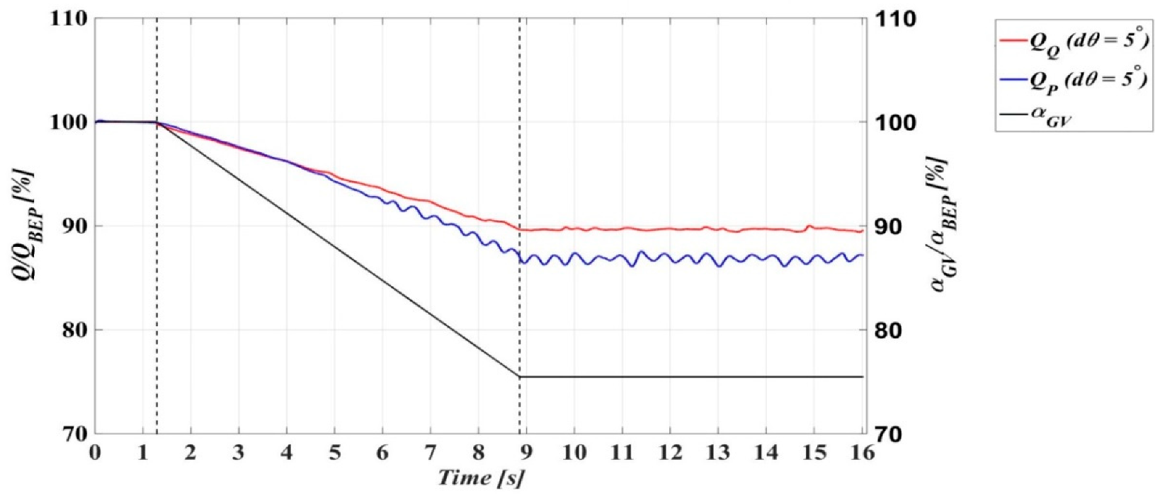 Energies 13 03129 g008