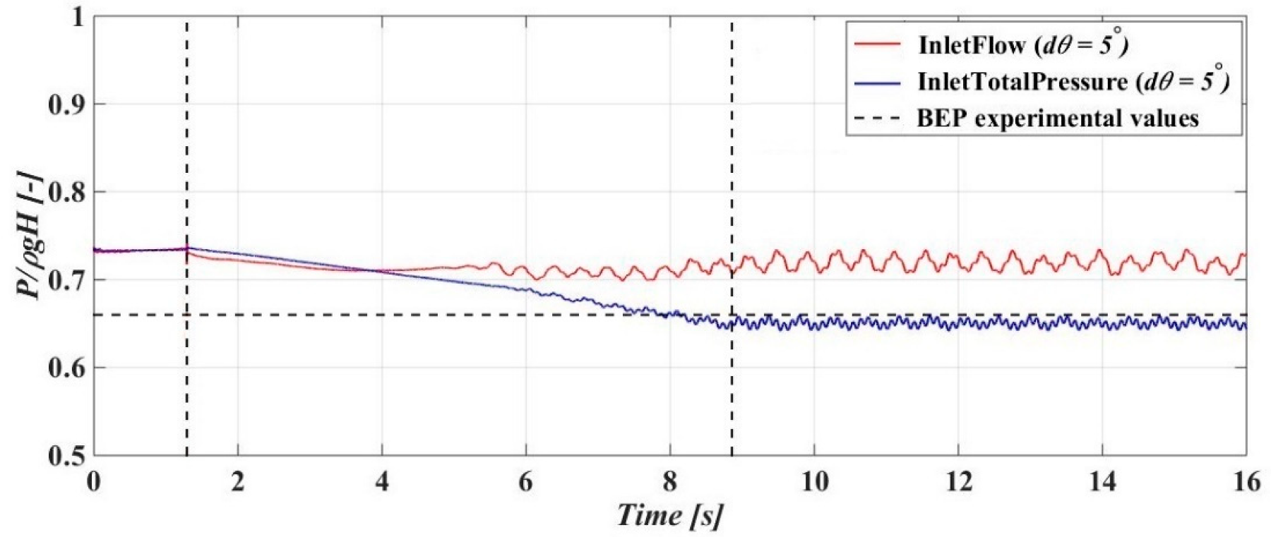 Energies 13 03129 g010