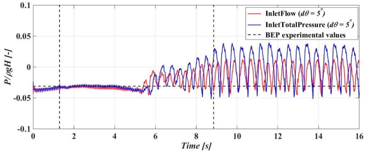 Energies 13 03129 g011