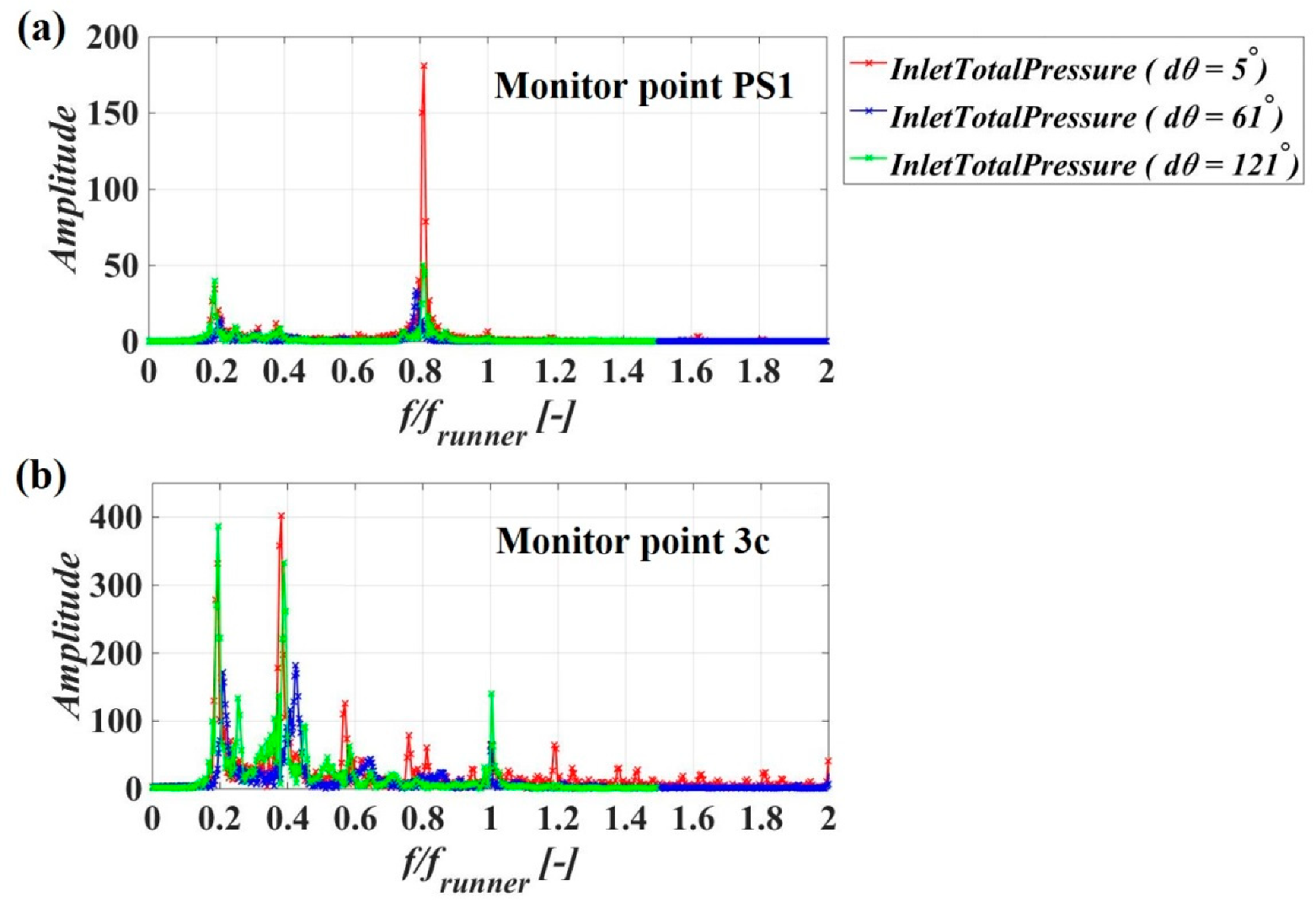 Energies 13 03129 g012