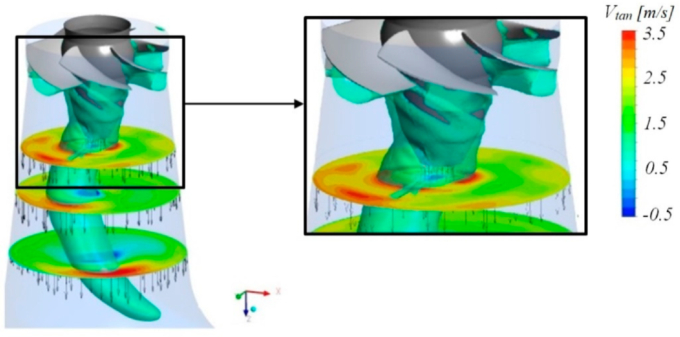 Energies 13 03129 g014