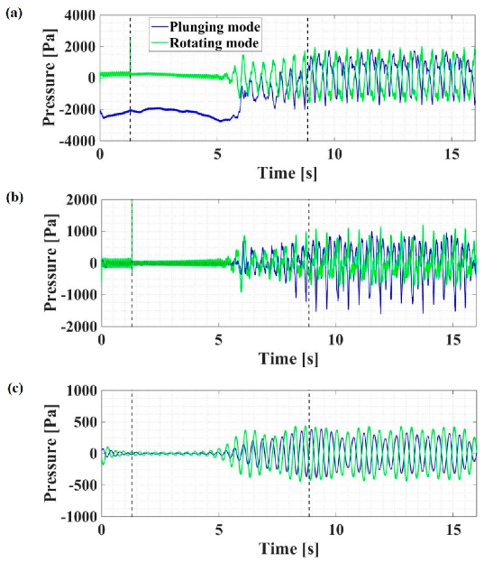 Energies 13 03129 g015