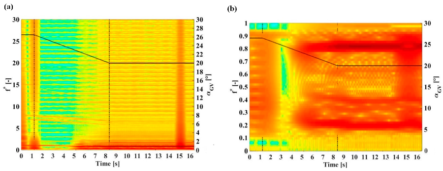 Energies 13 03129 g016
