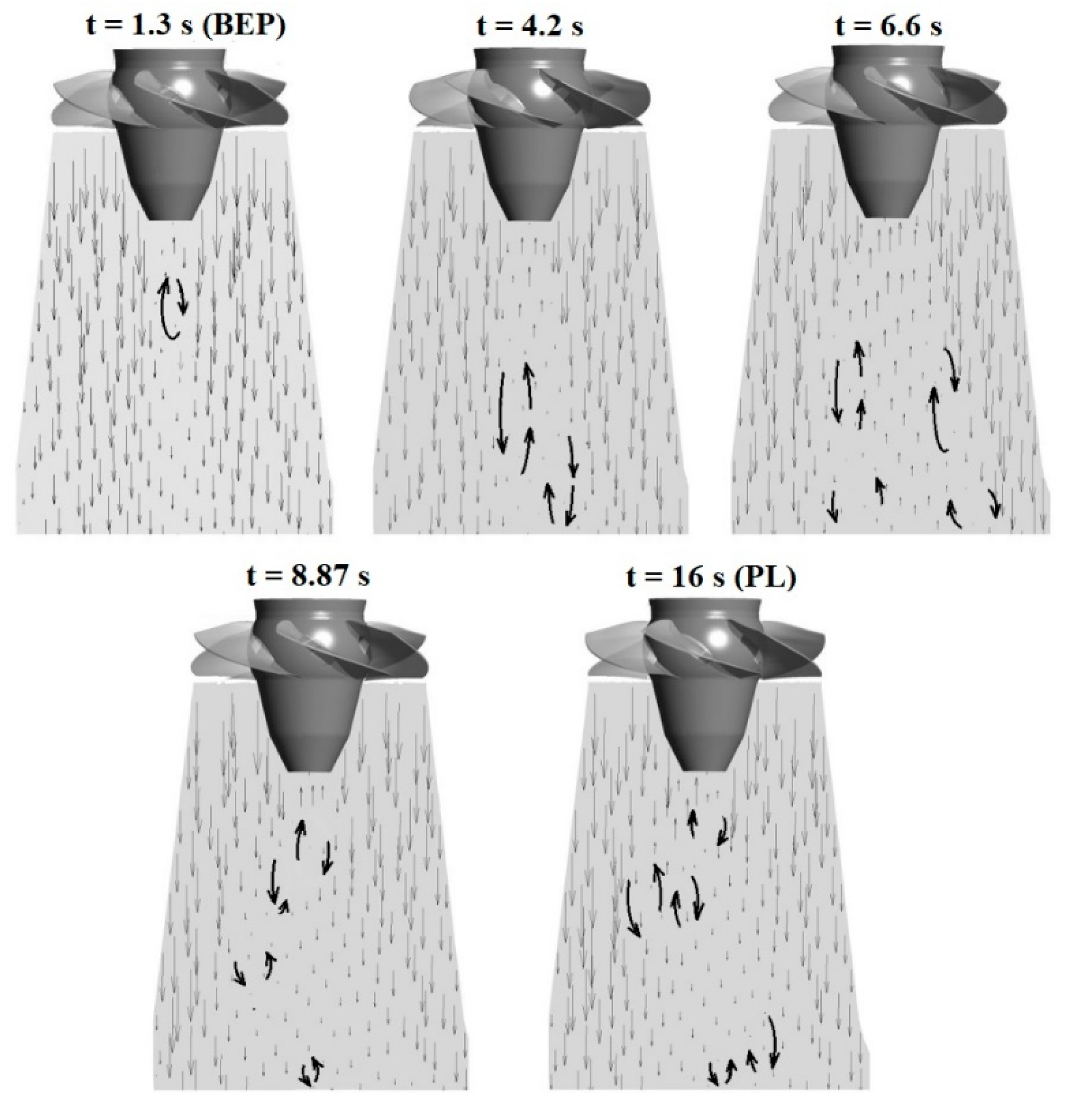Energies 13 03129 g019