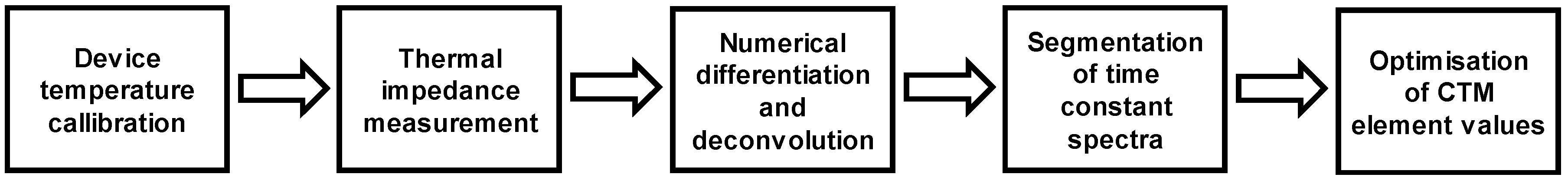 Energies 13 03130 g002