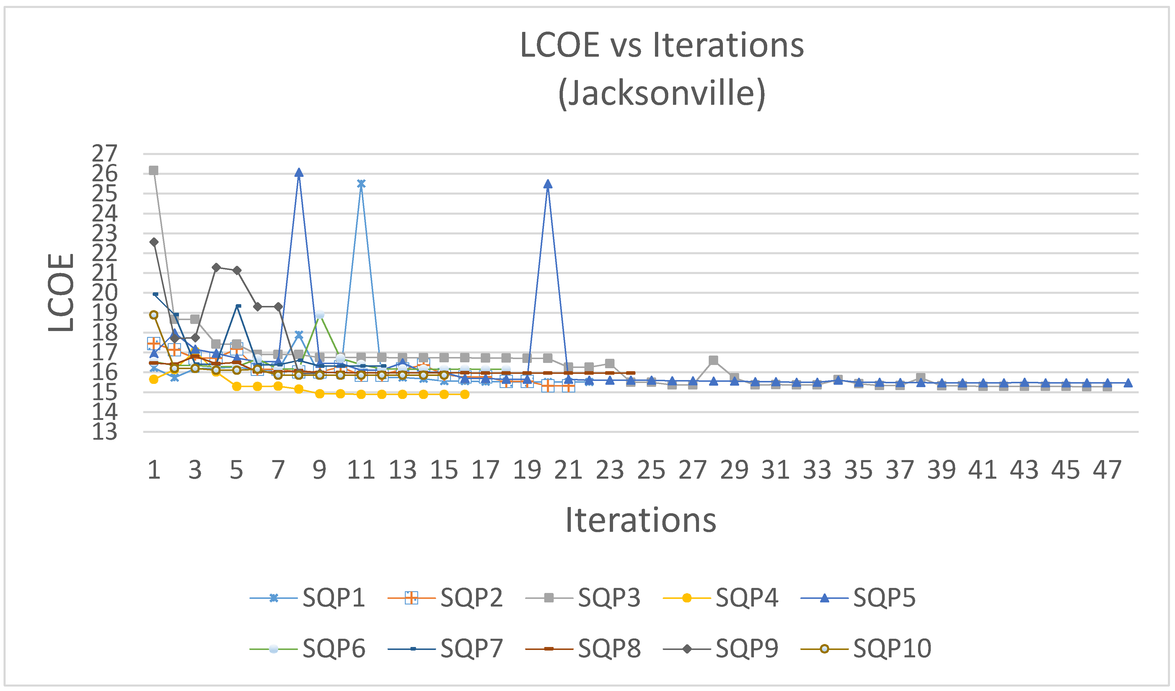 Energies 13 03131 g004