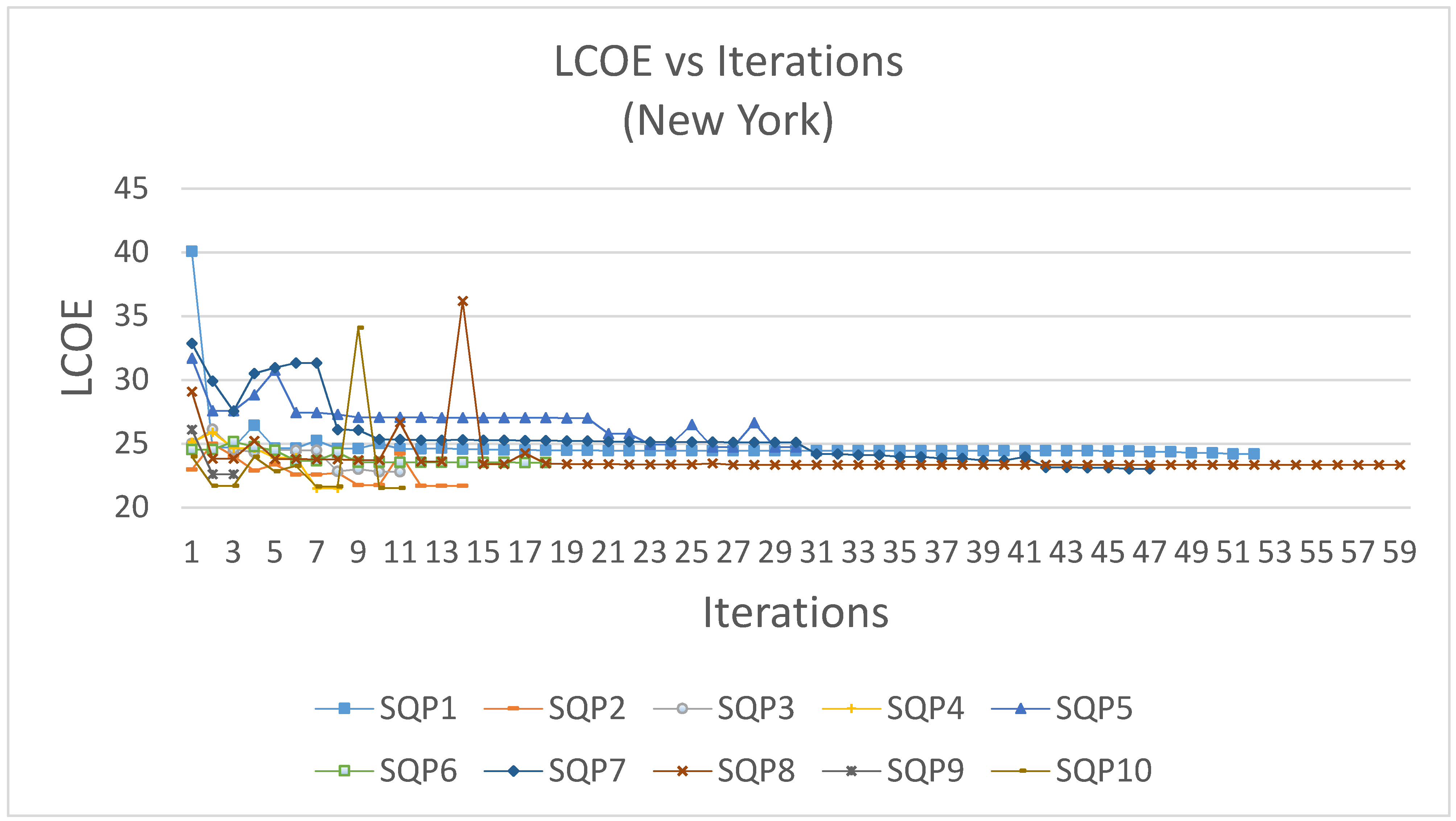 Energies 13 03131 g005