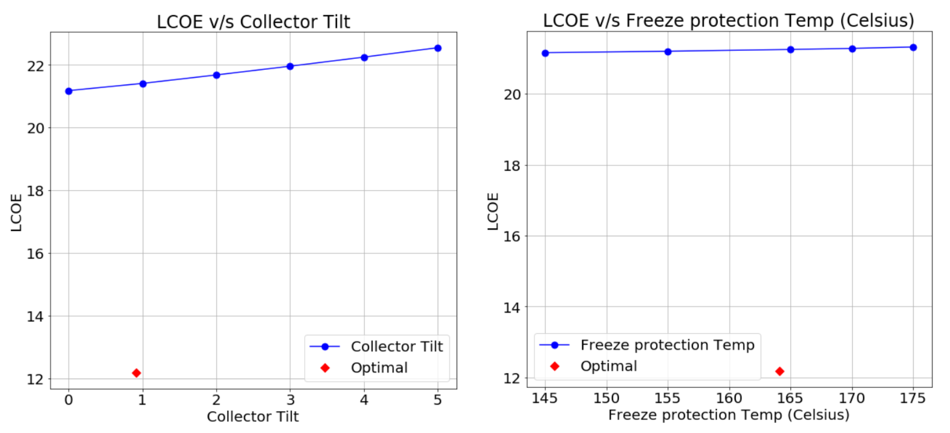 Energies 13 03131 g006