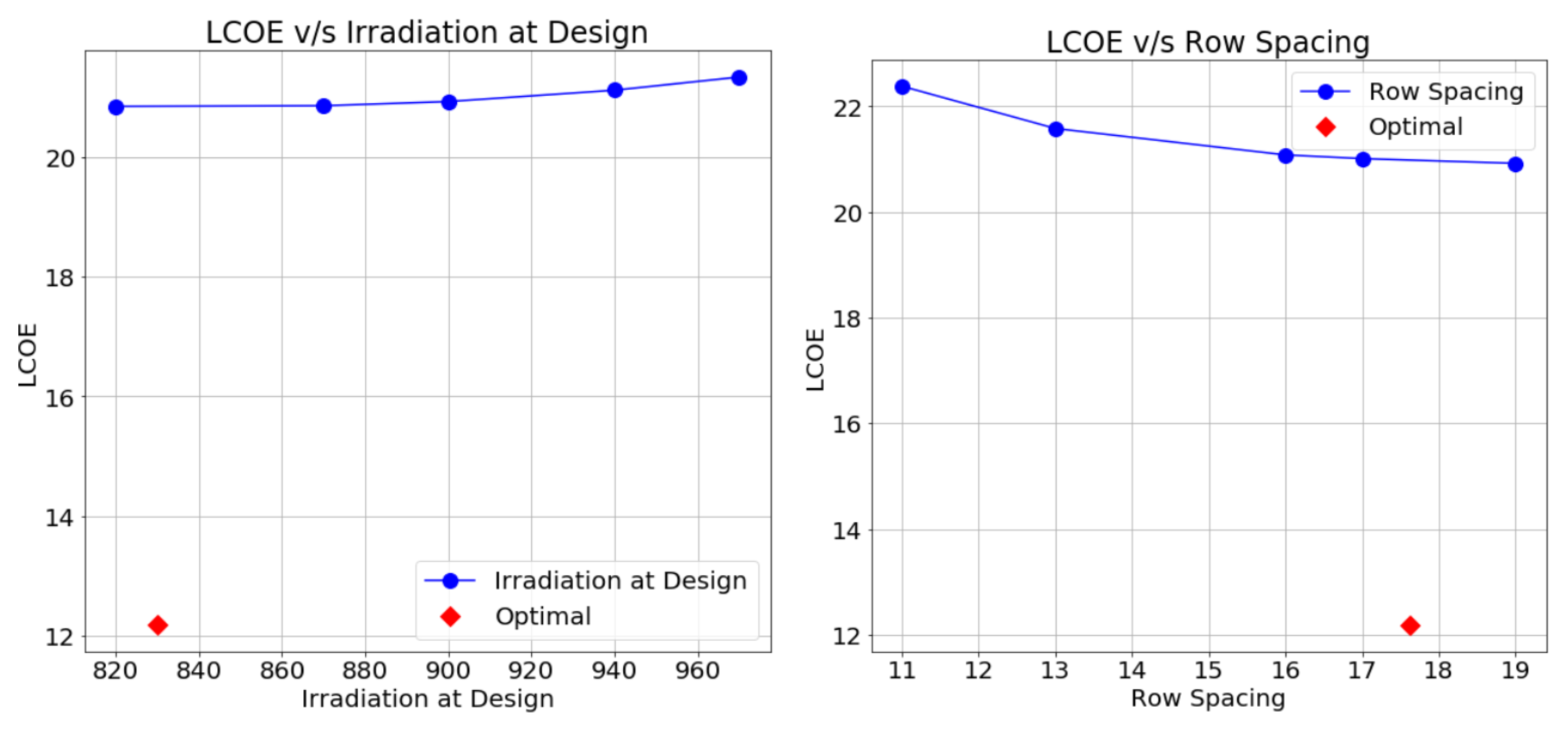 Energies 13 03131 g007