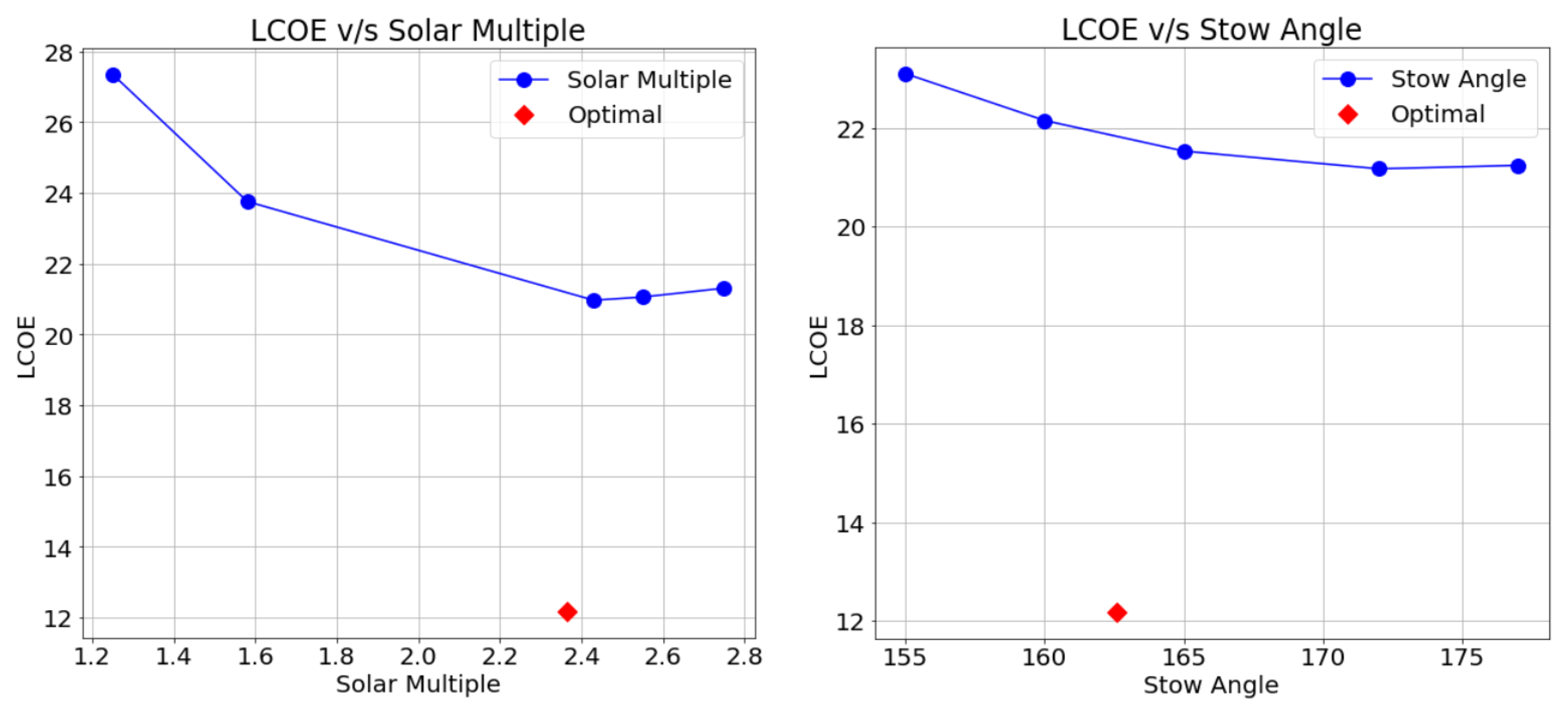 Energies 13 03131 g008