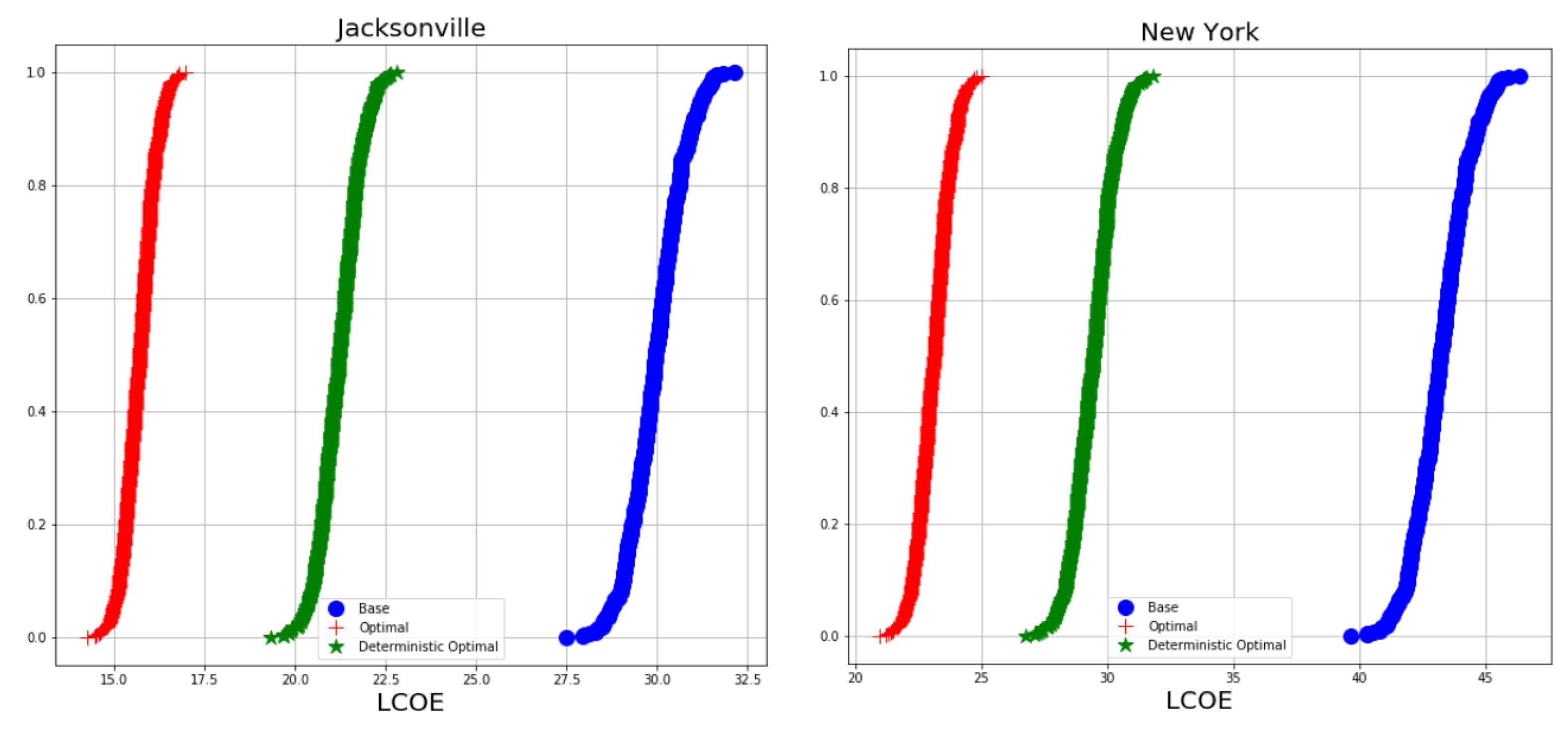 Energies 13 03131 g010