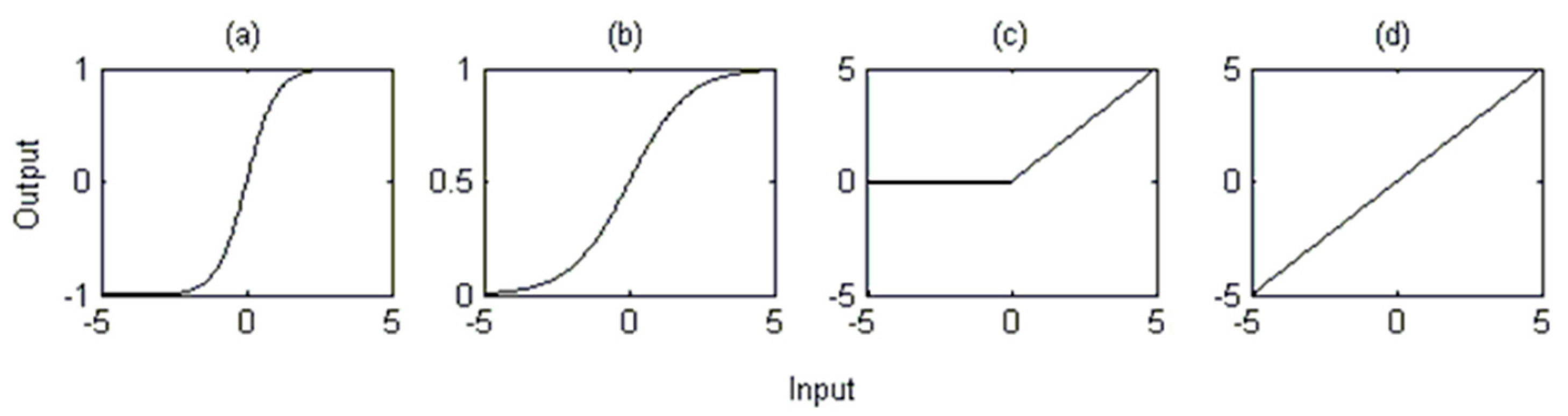 Energies 13 03134 g005