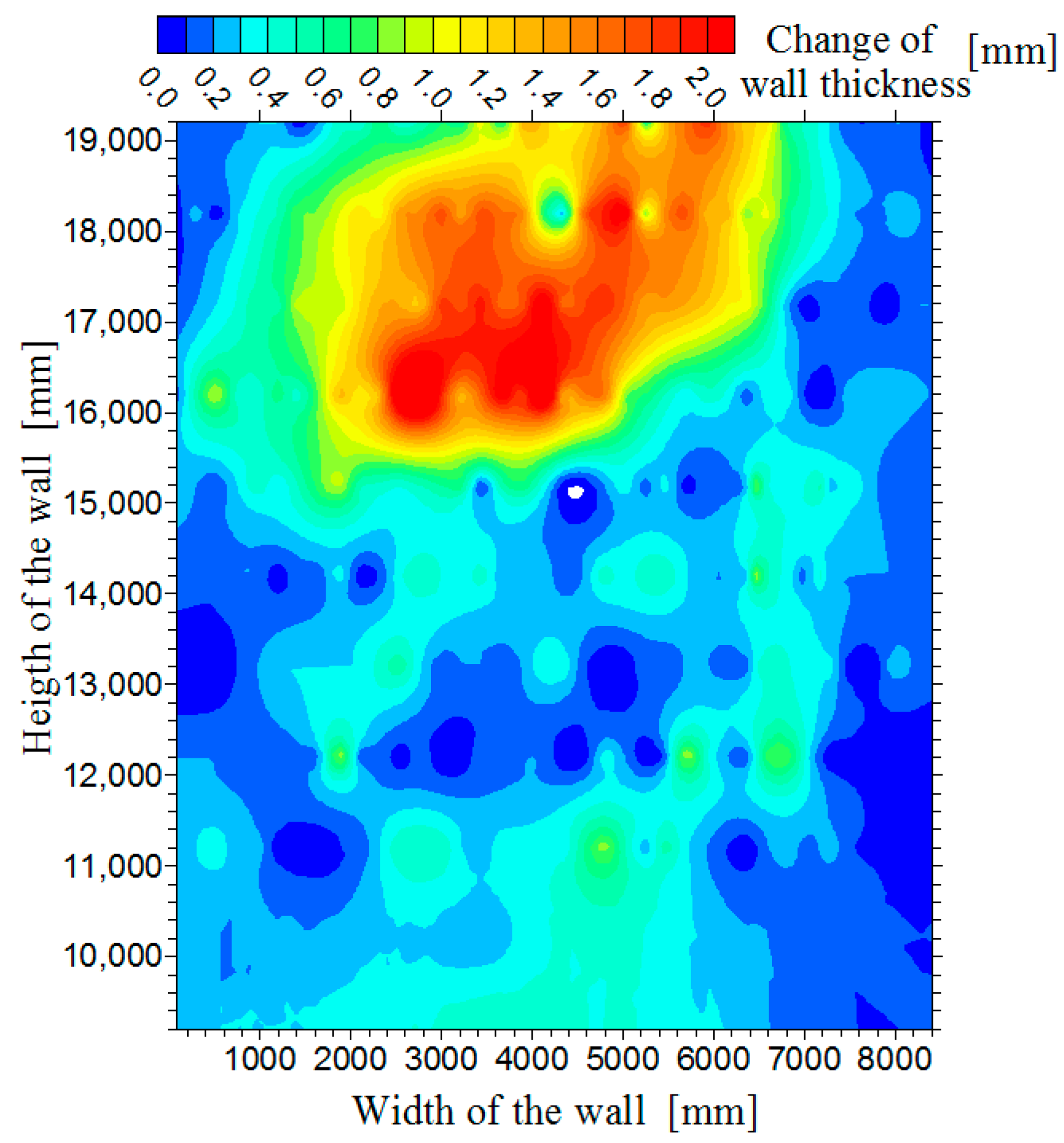 Energies 13 03134 g007