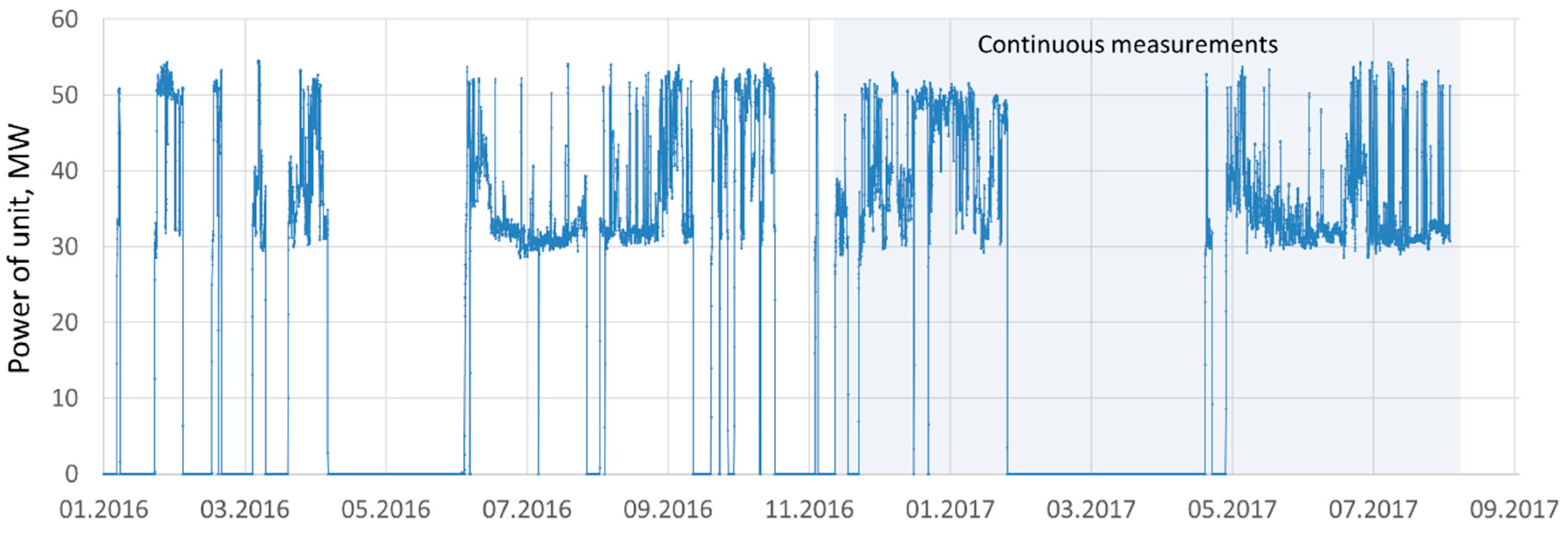 Energies 13 03134 g008
