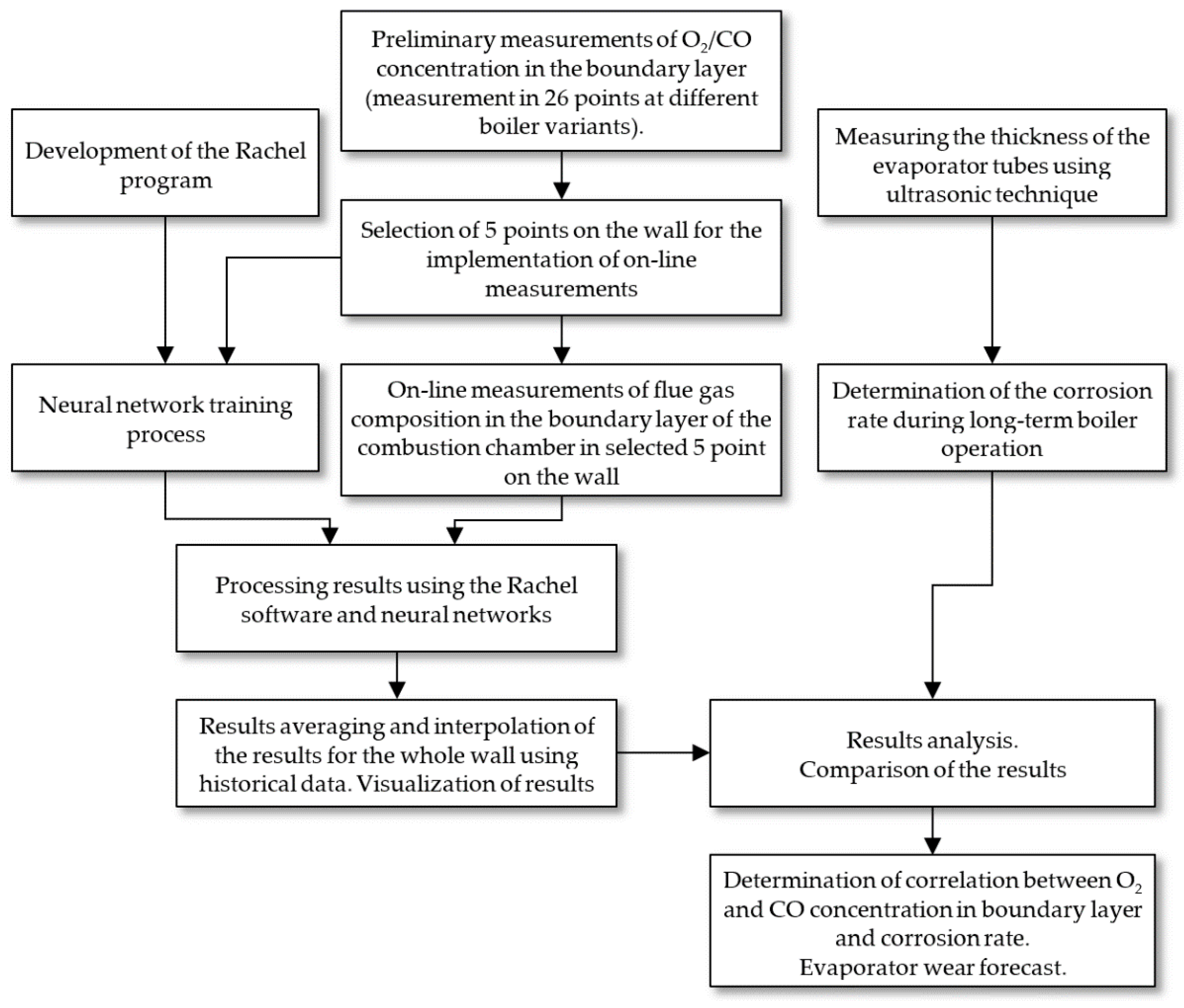 Energies 13 03134 g013