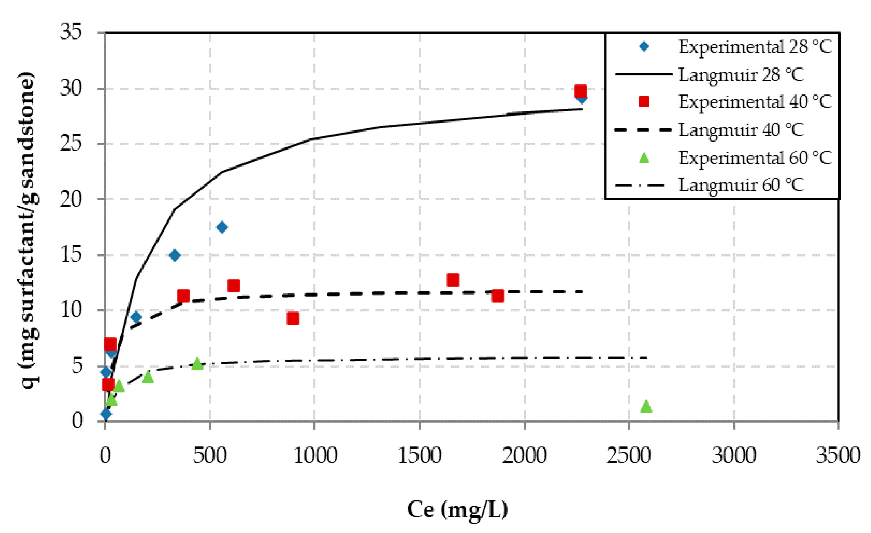 Energies 13 03135 g004