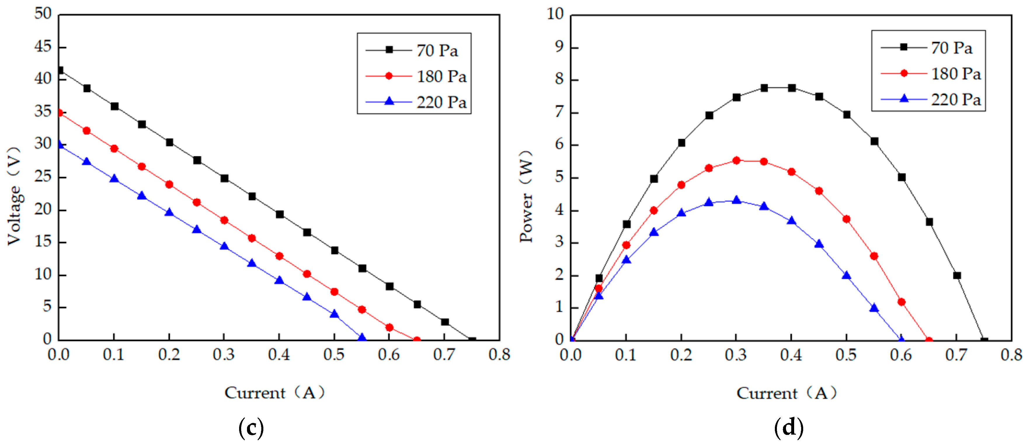Energies 13 03137 g006b