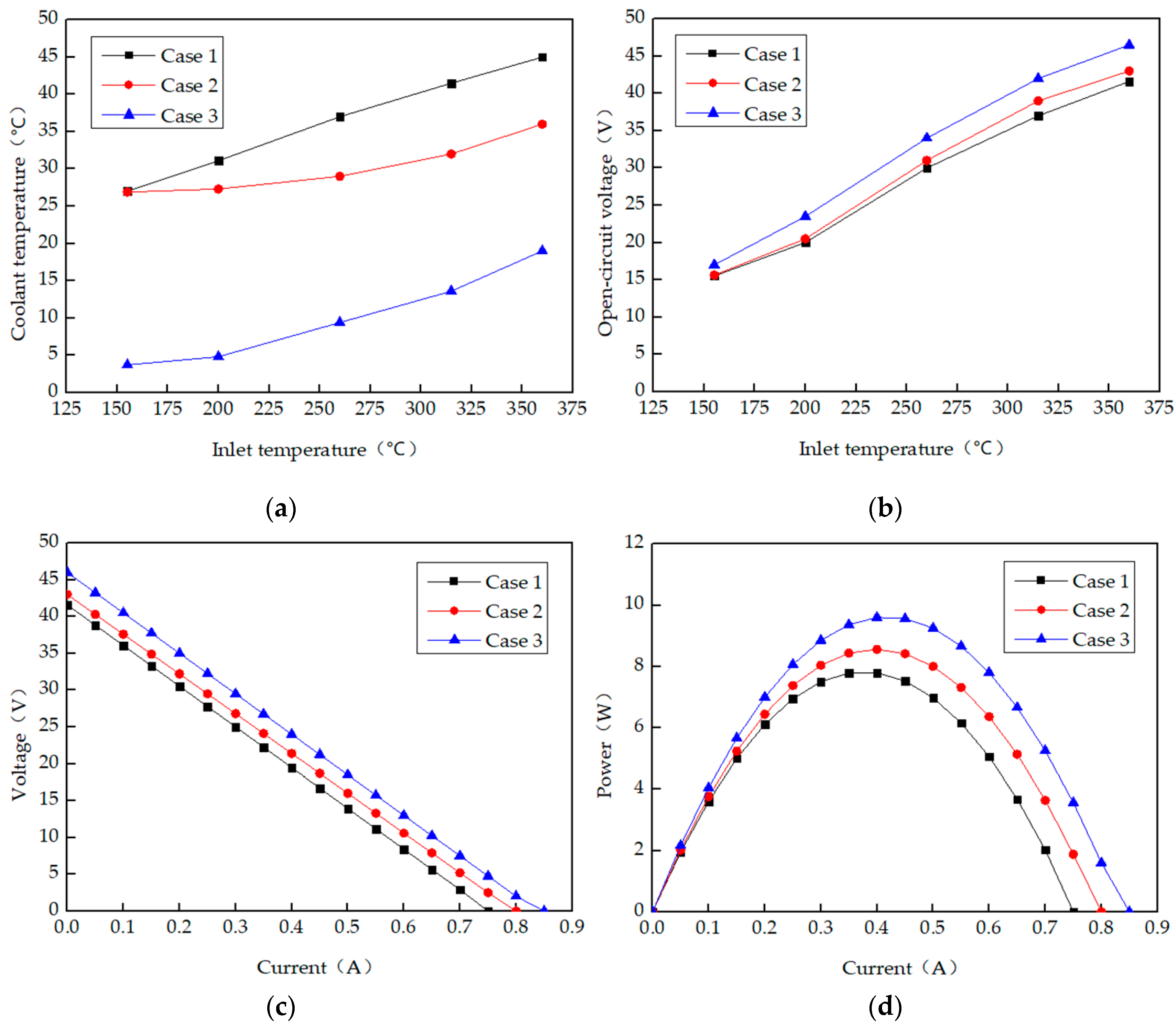 Energies 13 03137 g007