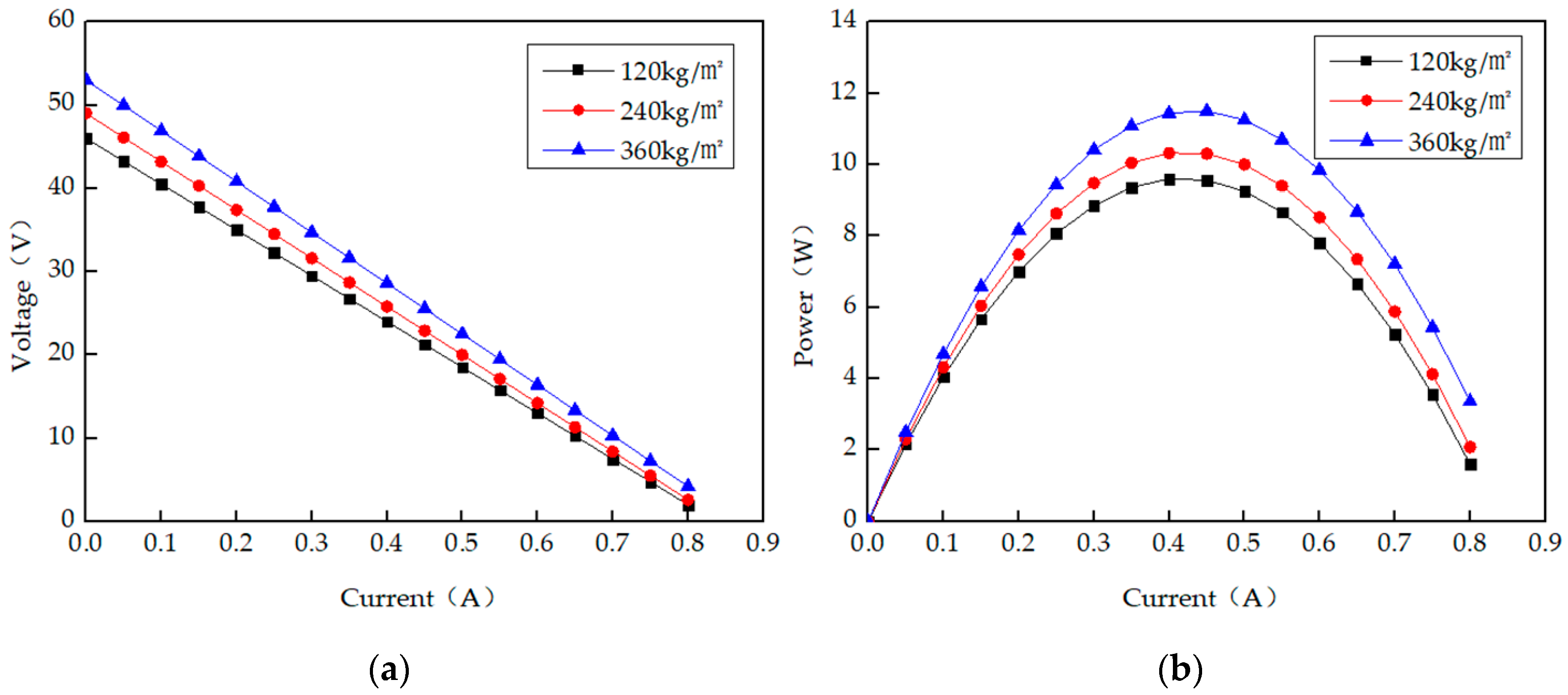 Energies 13 03137 g008
