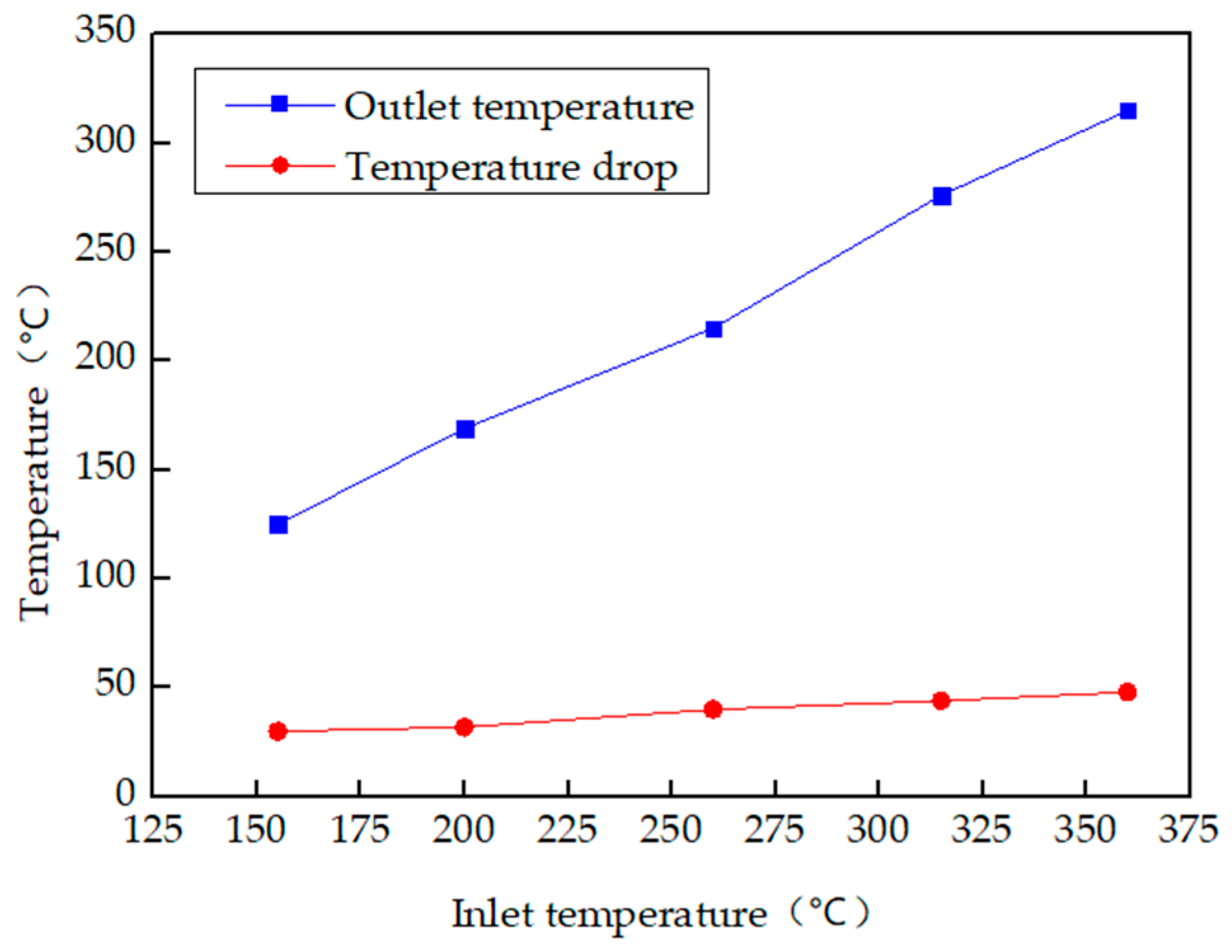 Energies 13 03137 g009