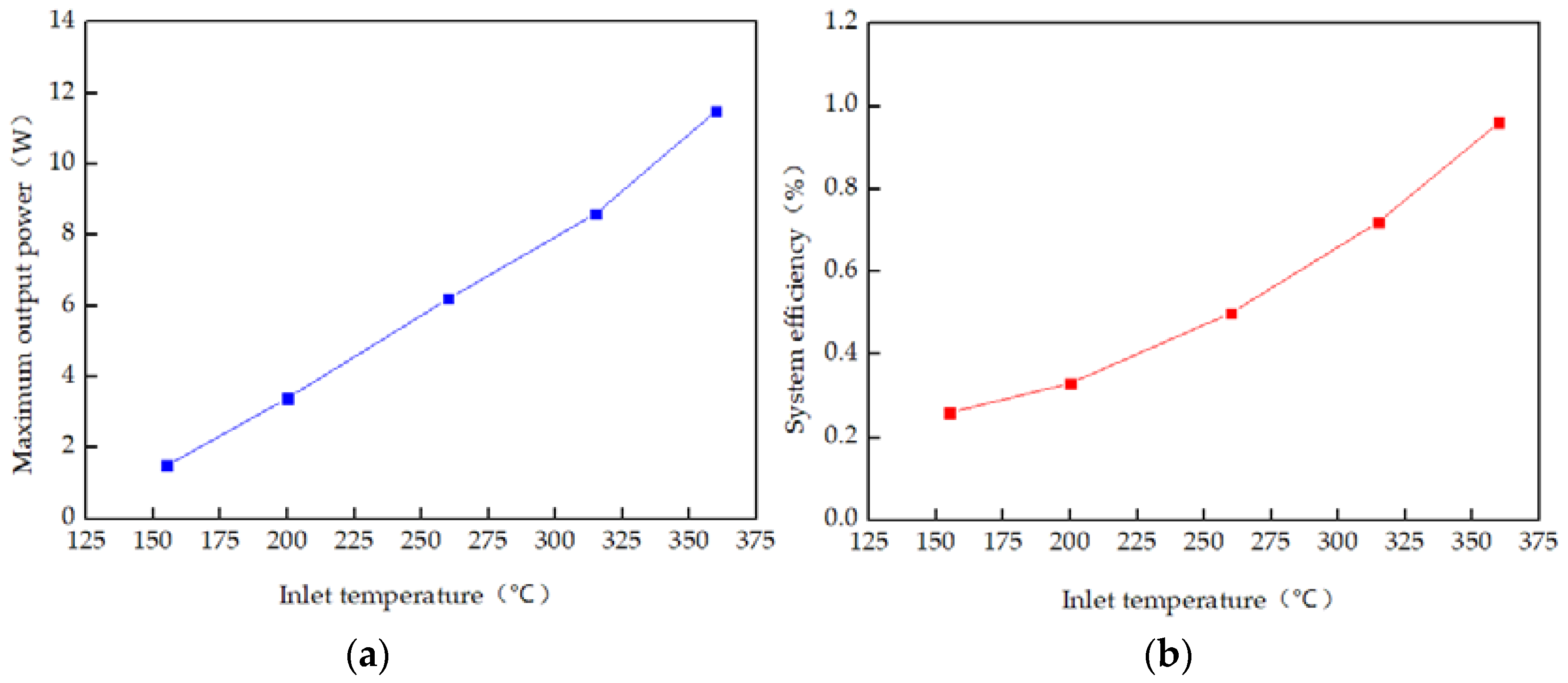 Energies 13 03137 g010
