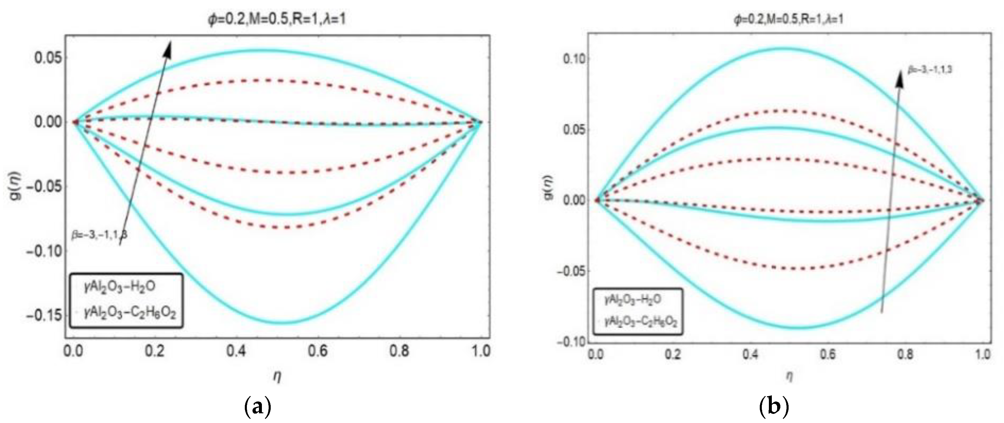 Energies 13 03138 g012
