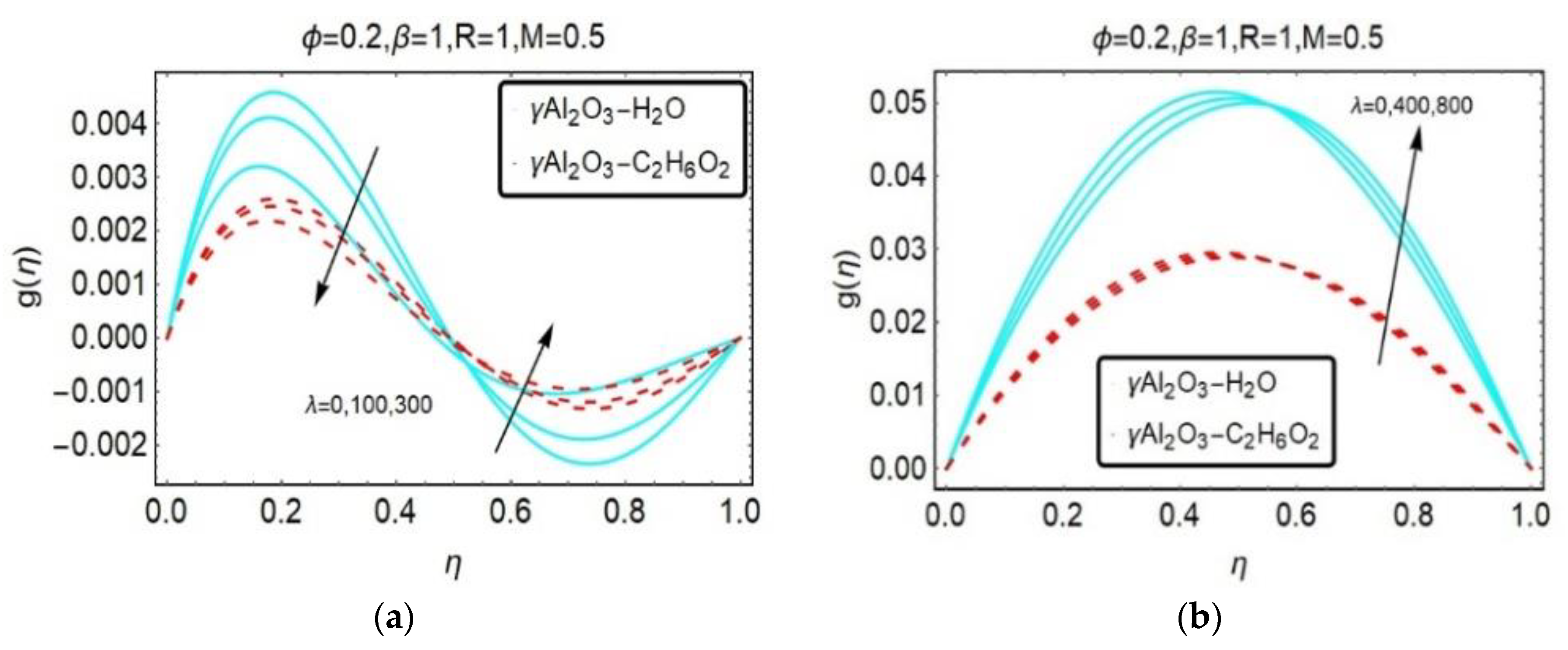 Energies 13 03138 g014