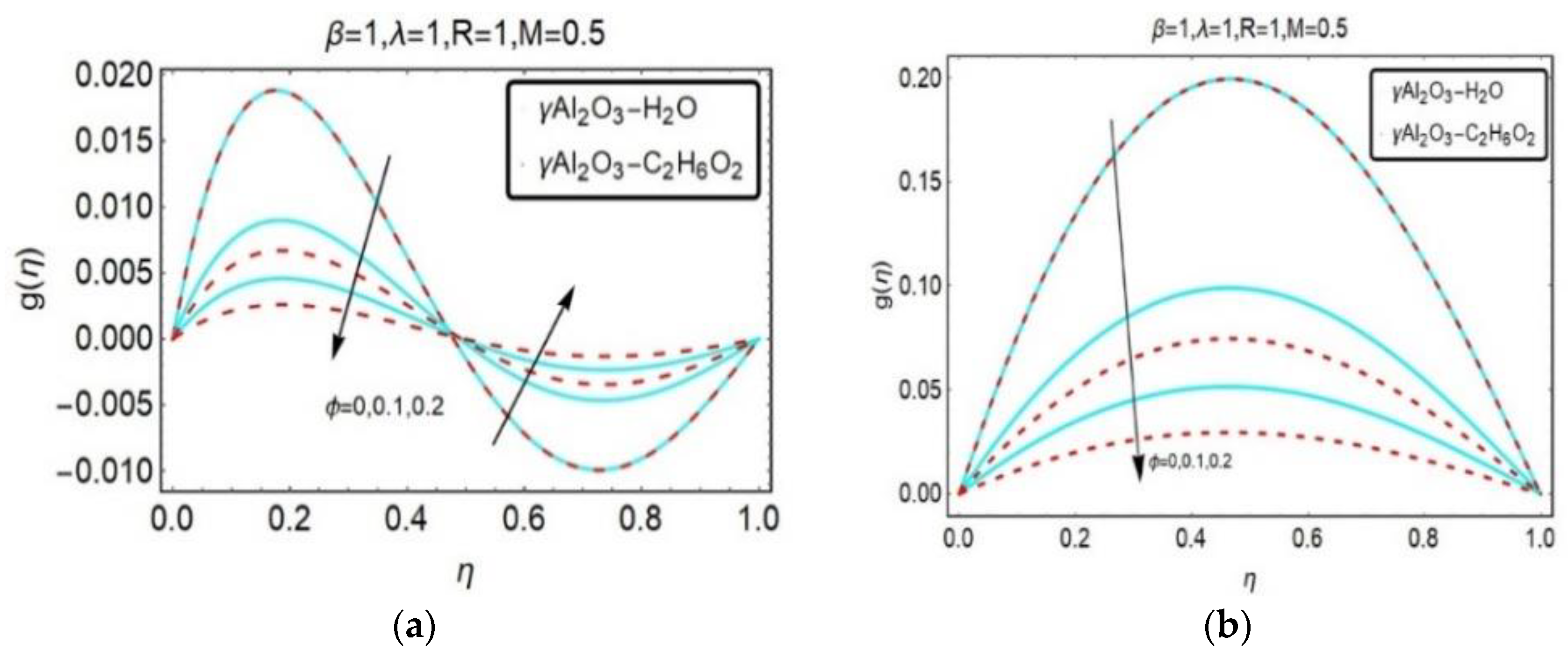 Energies 13 03138 g015