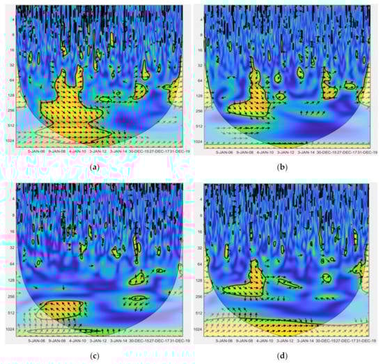 Energies 13 03139 g0a1