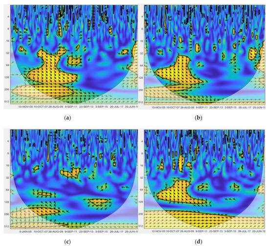 Energies 13 03139 g0a3