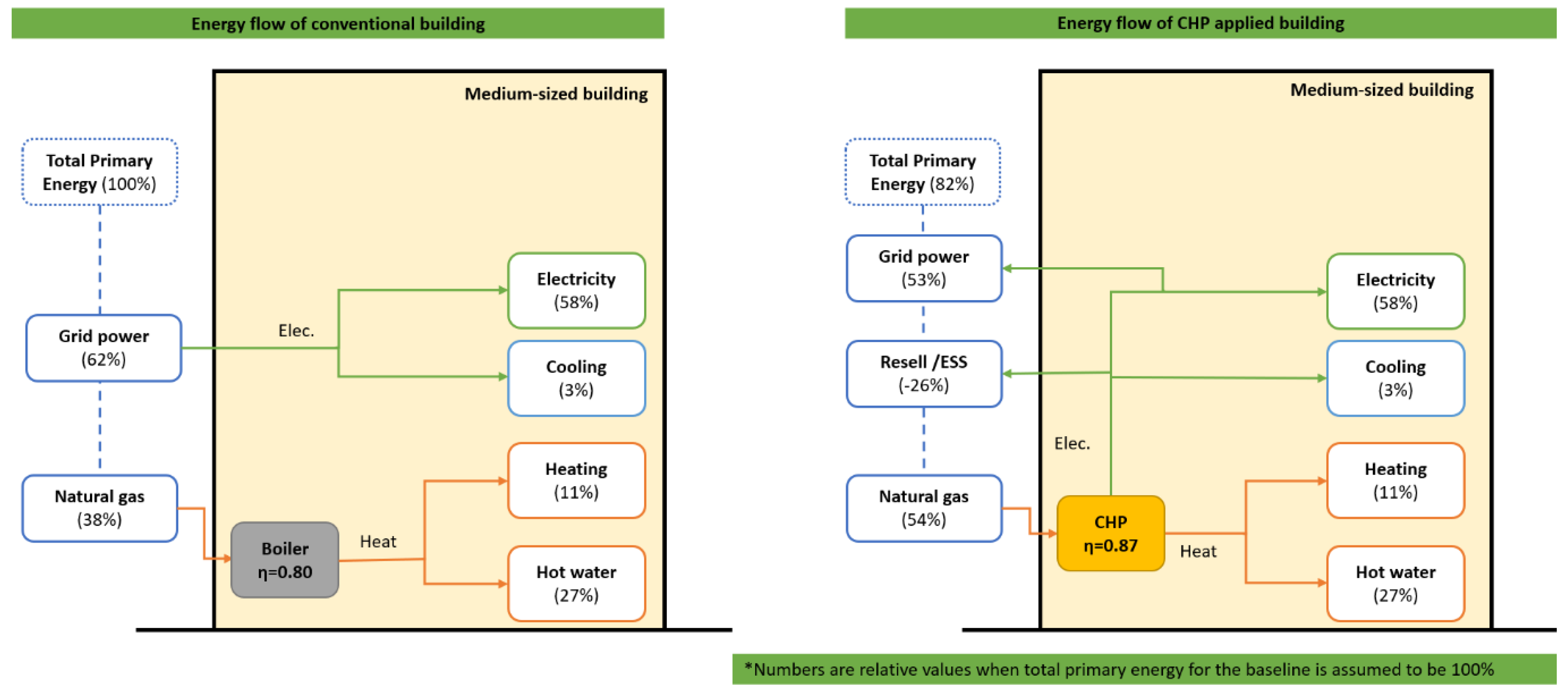 Energies 13 03140 g001