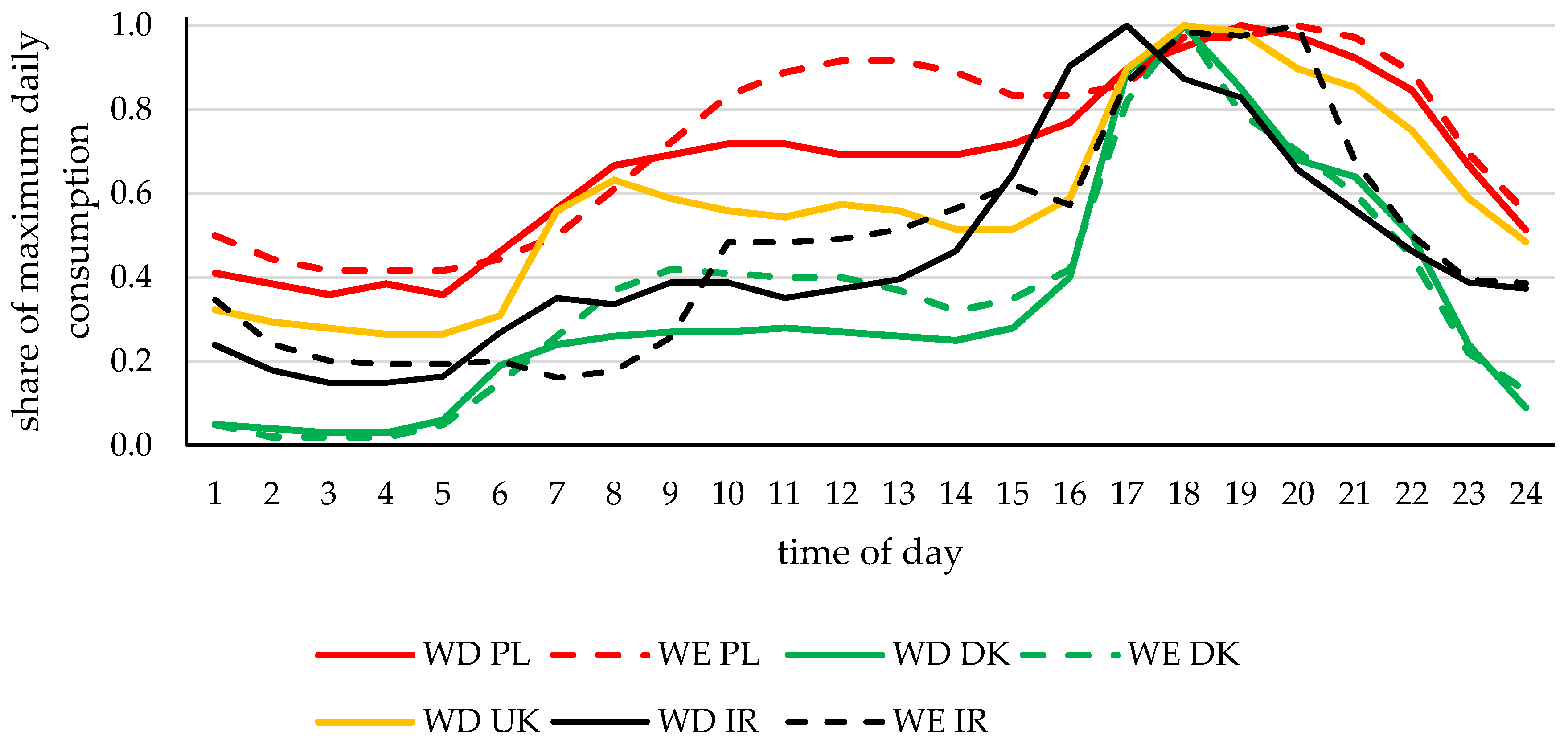 Energies 13 03140 g003