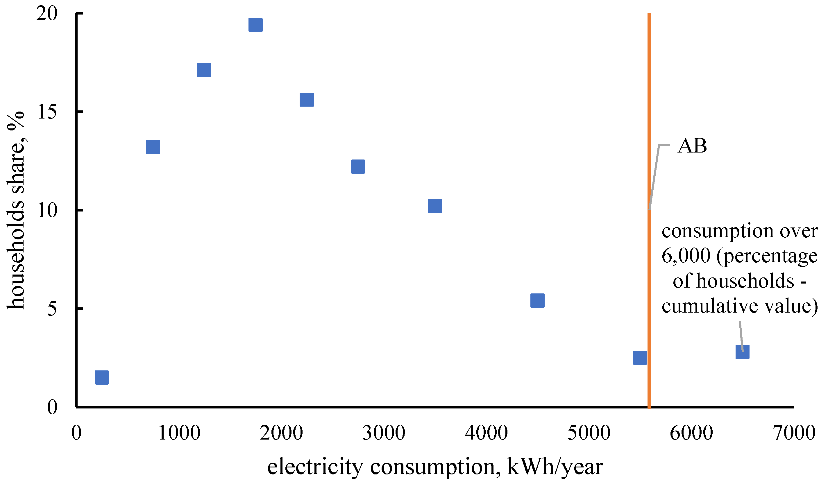 Energies 13 03140 g005