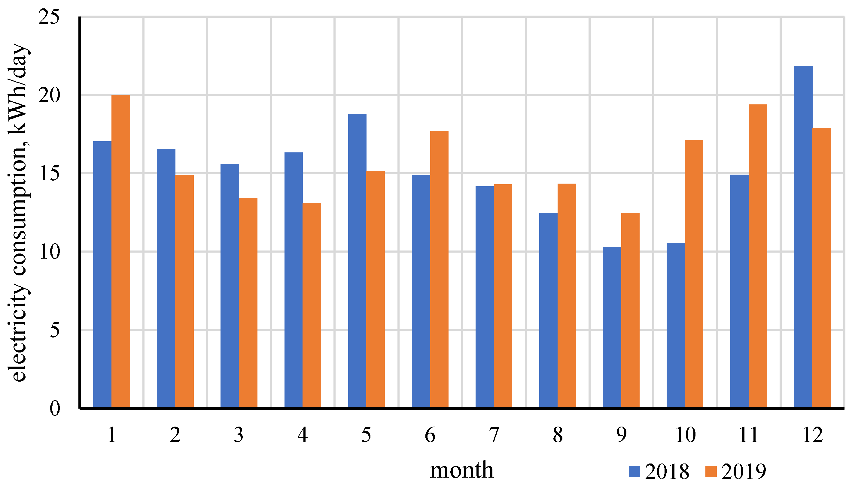 Energies 13 03140 g007