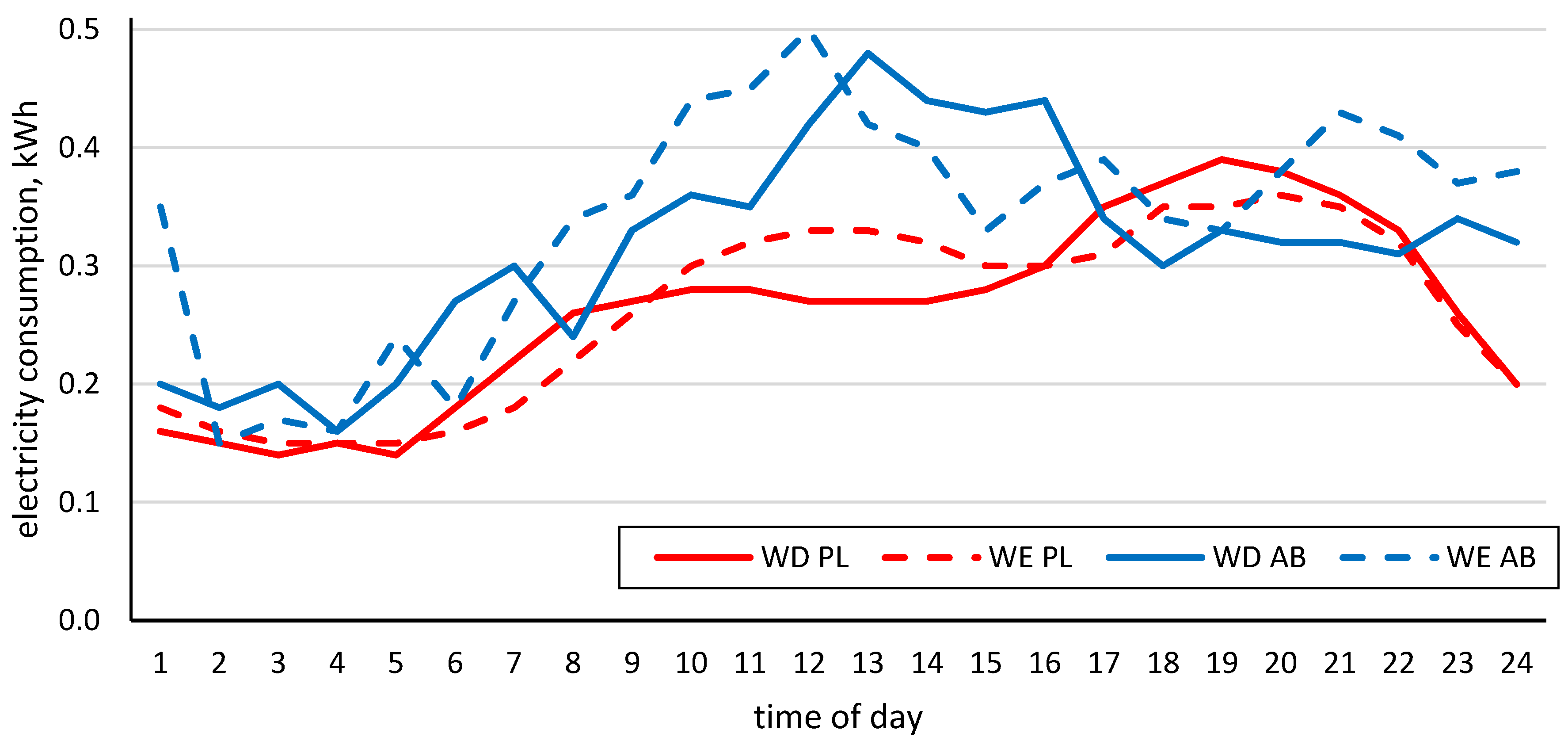 Energies 13 03140 g008