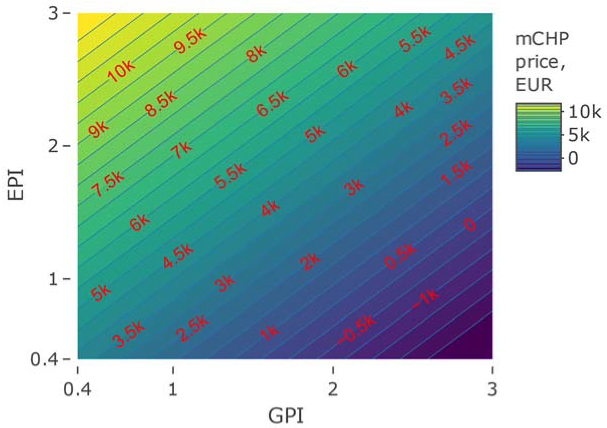 Energies 13 03140 g009
