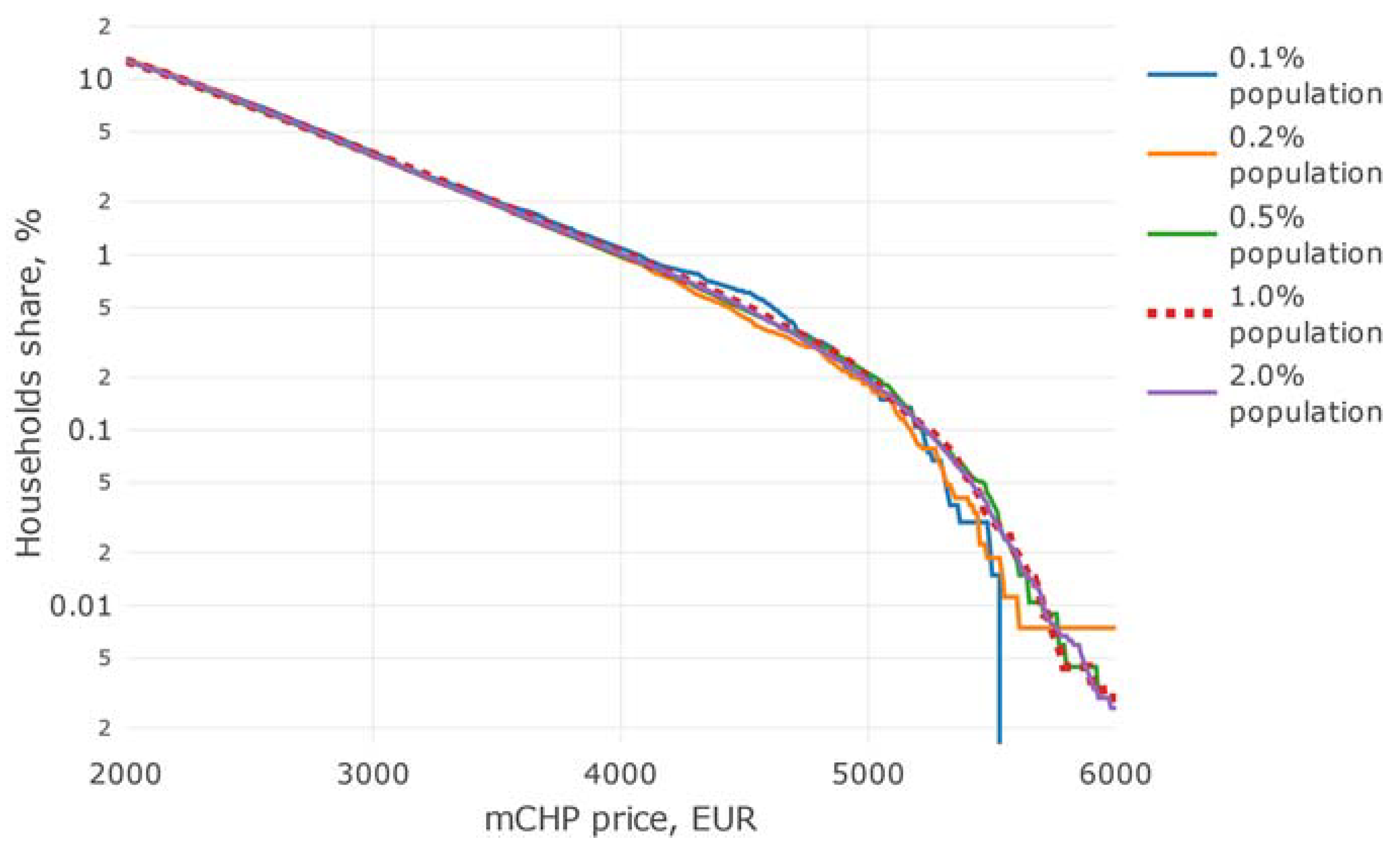 Energies 13 03140 g010