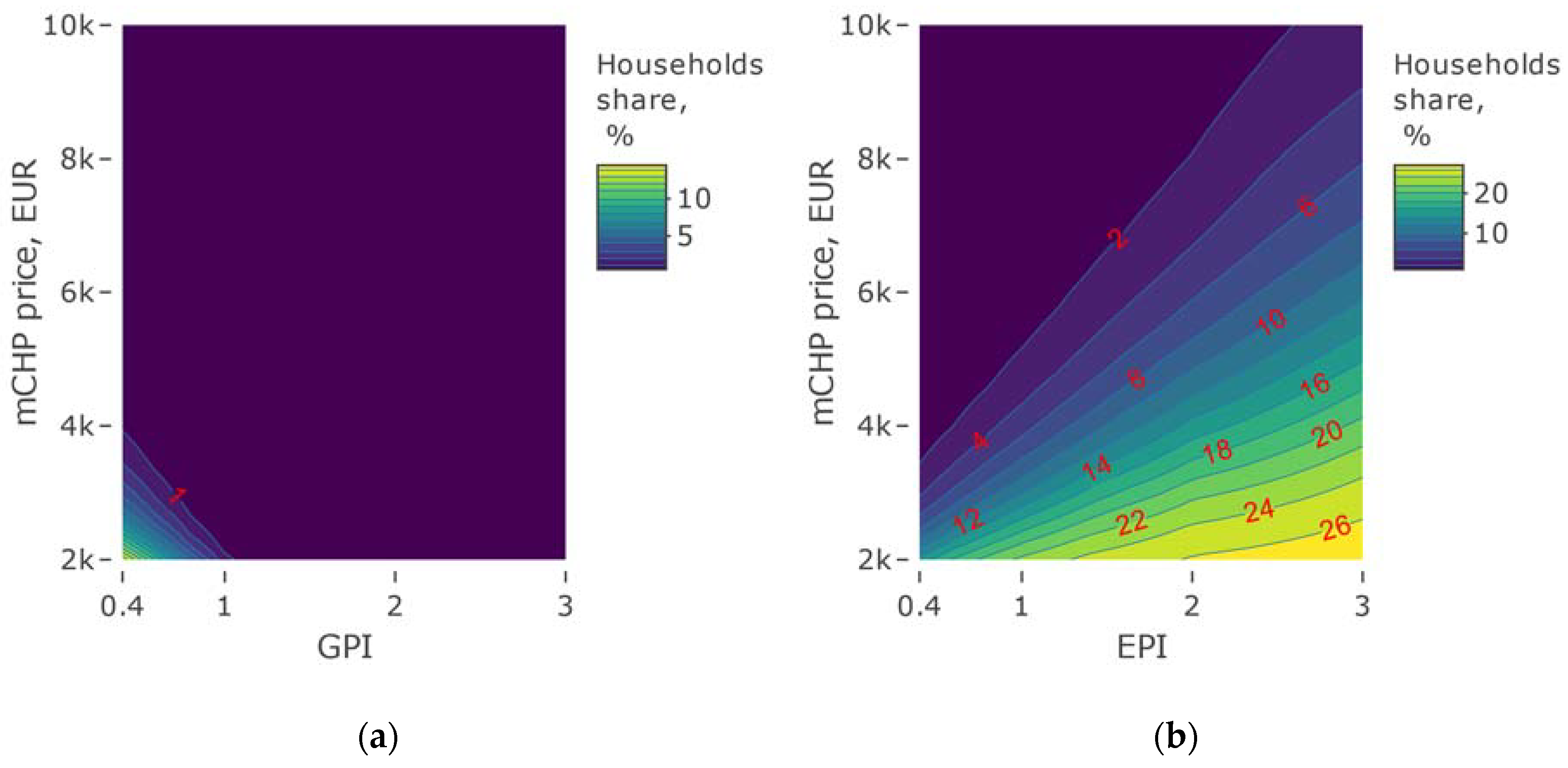 Energies 13 03140 g011
