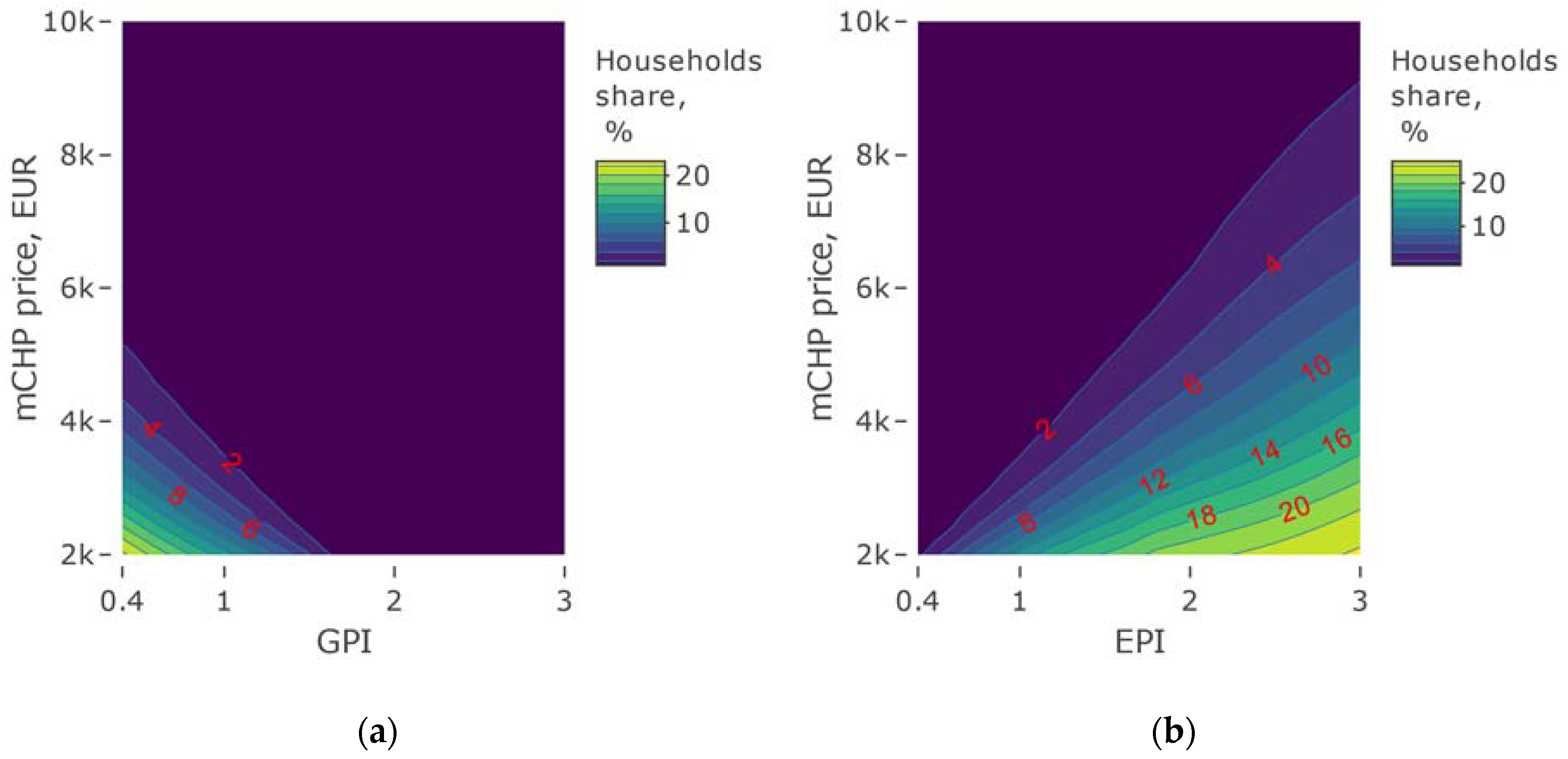 Energies 13 03140 g012