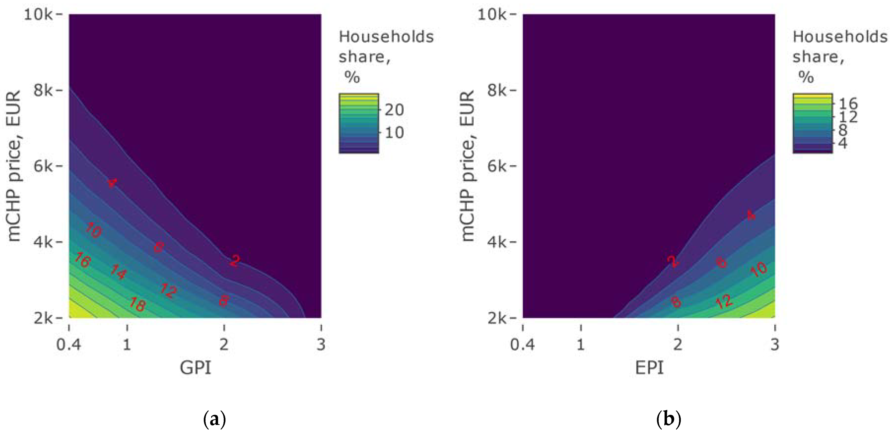 Energies 13 03140 g013