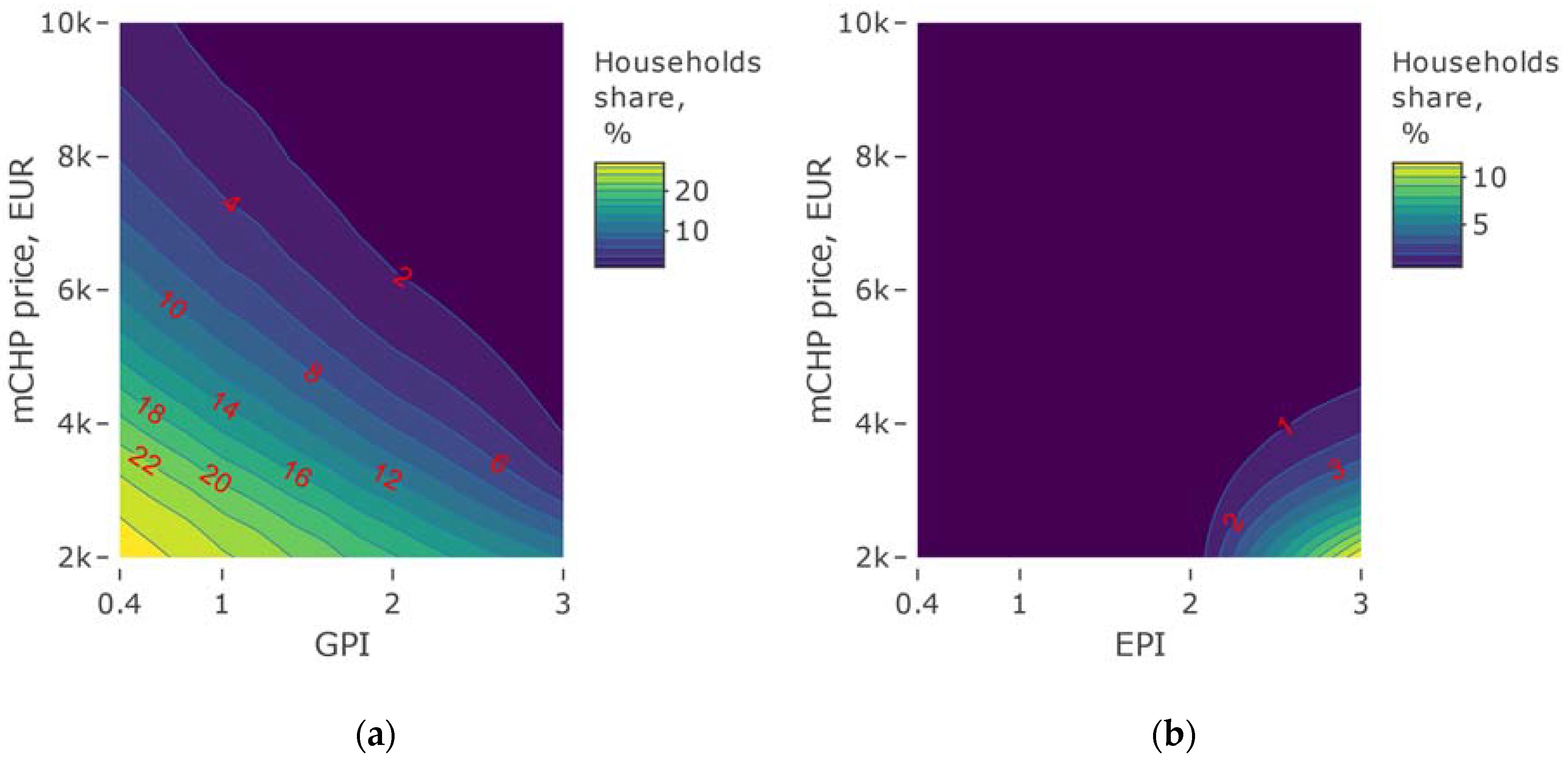 Energies 13 03140 g014