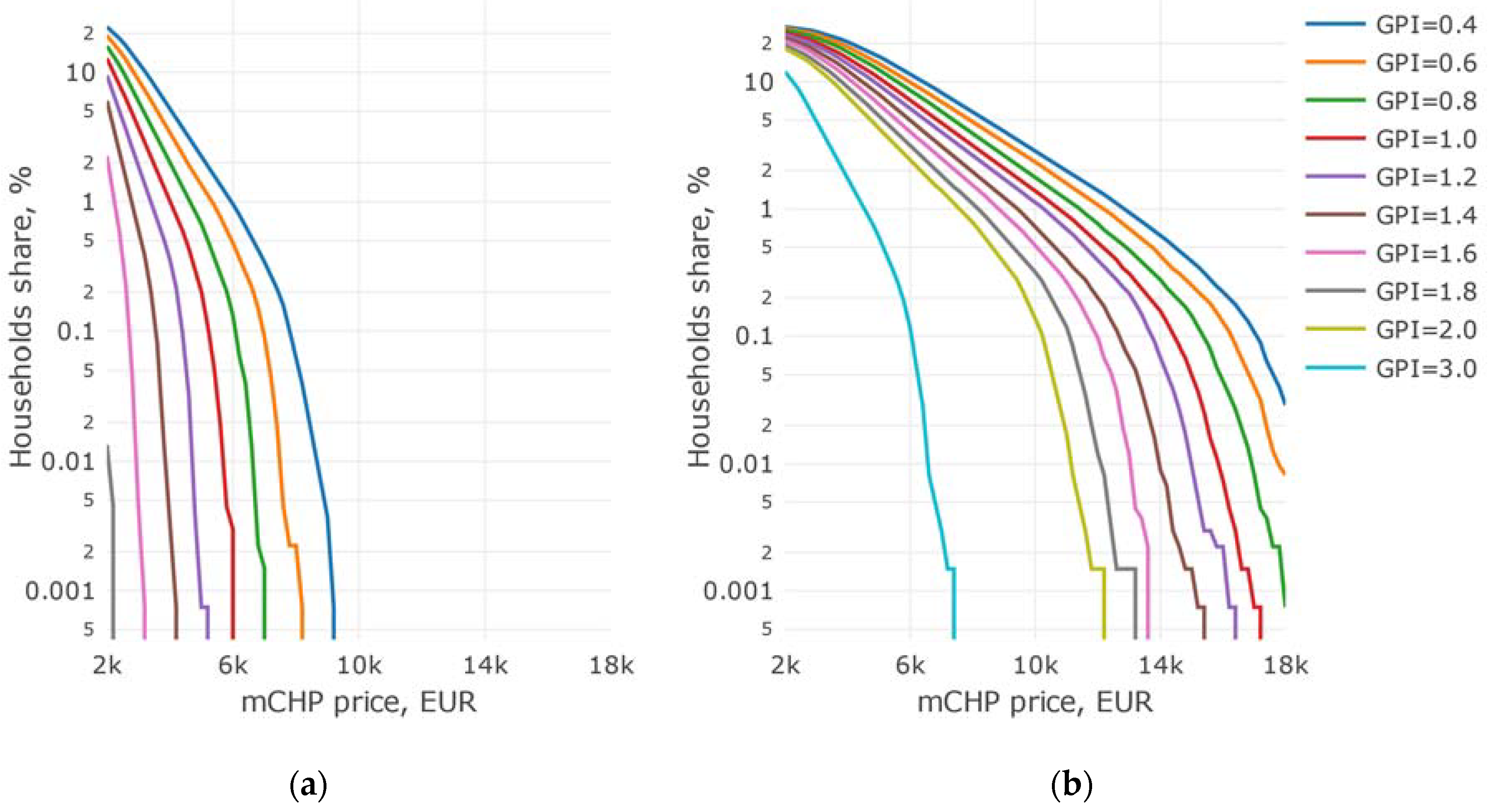 Energies 13 03140 g015