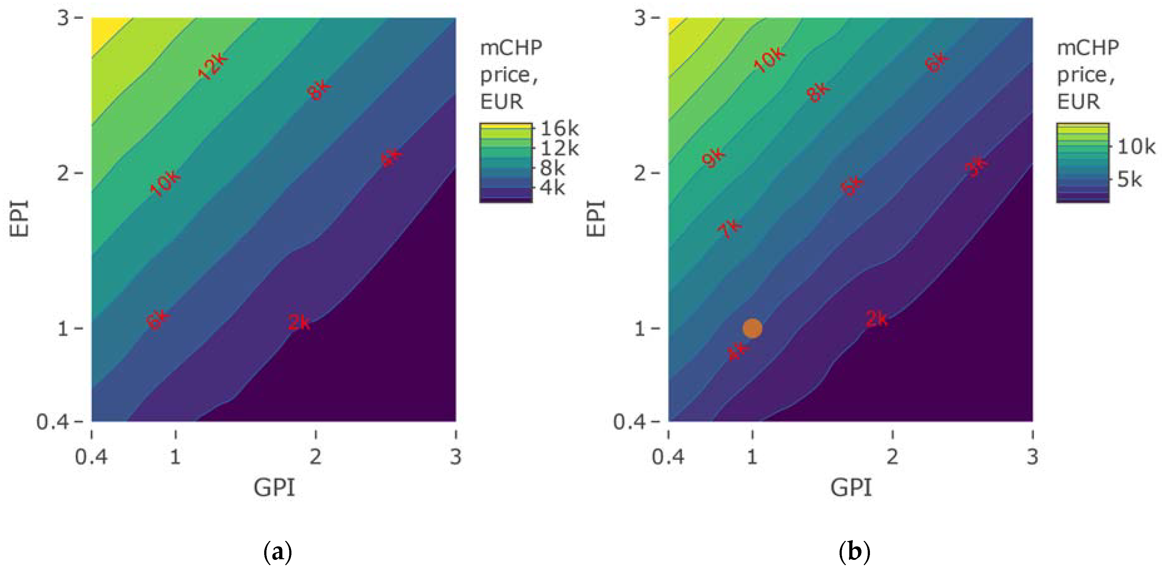 Energies 13 03140 g016