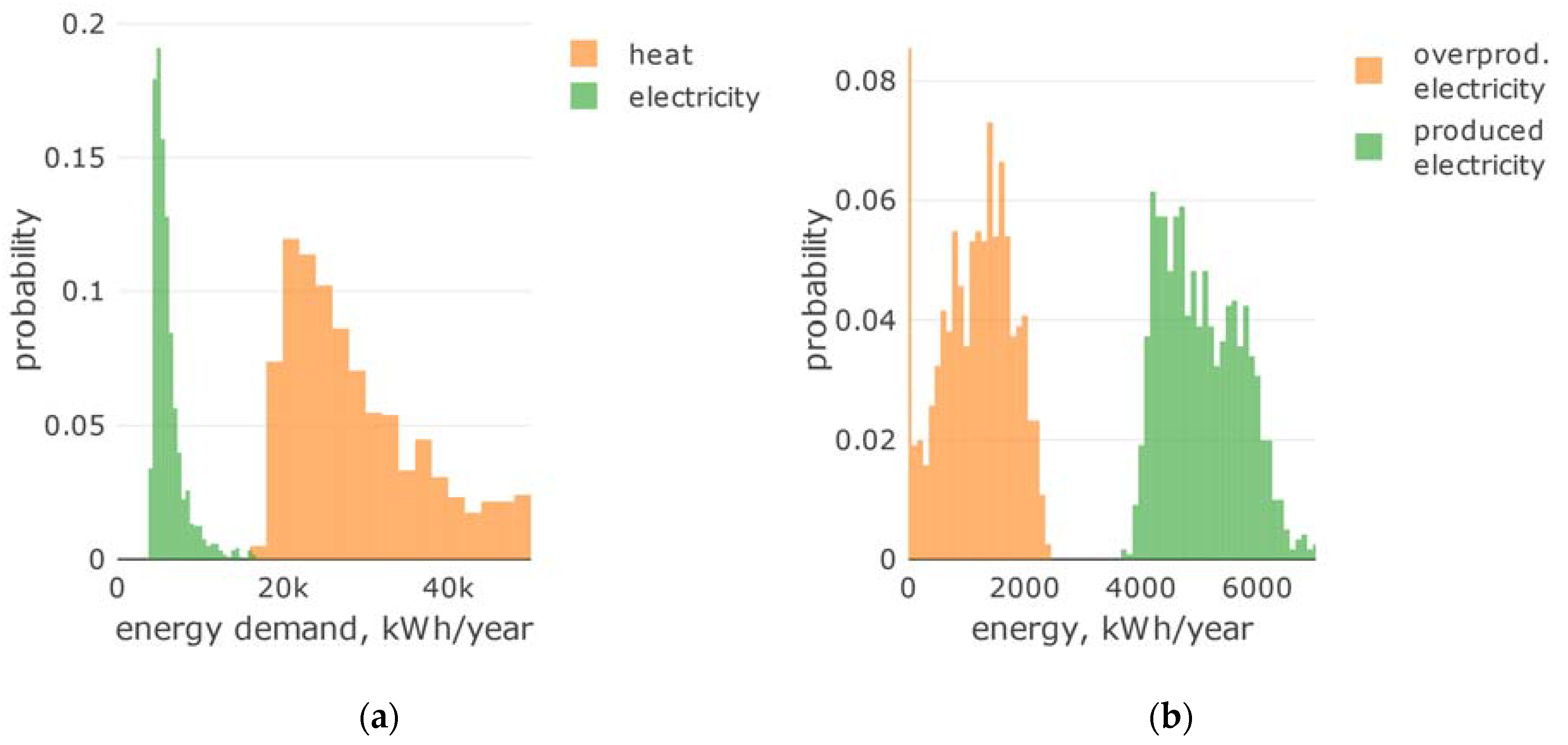 Energies 13 03140 g017