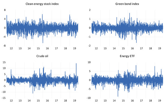 Energies 13 03141 g0a2
