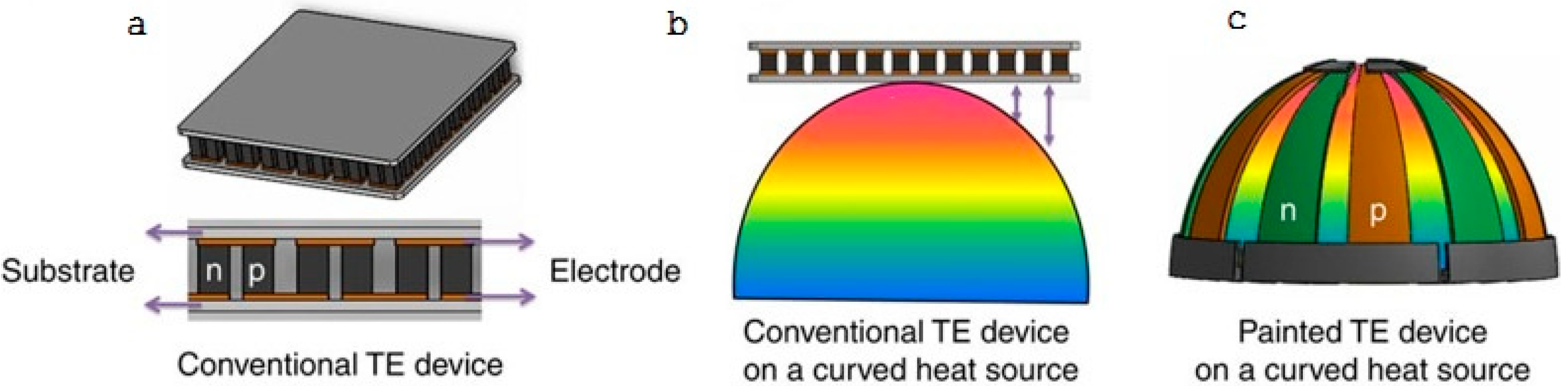 Energies 13 03142 g004 Energies 13 03142 g004
