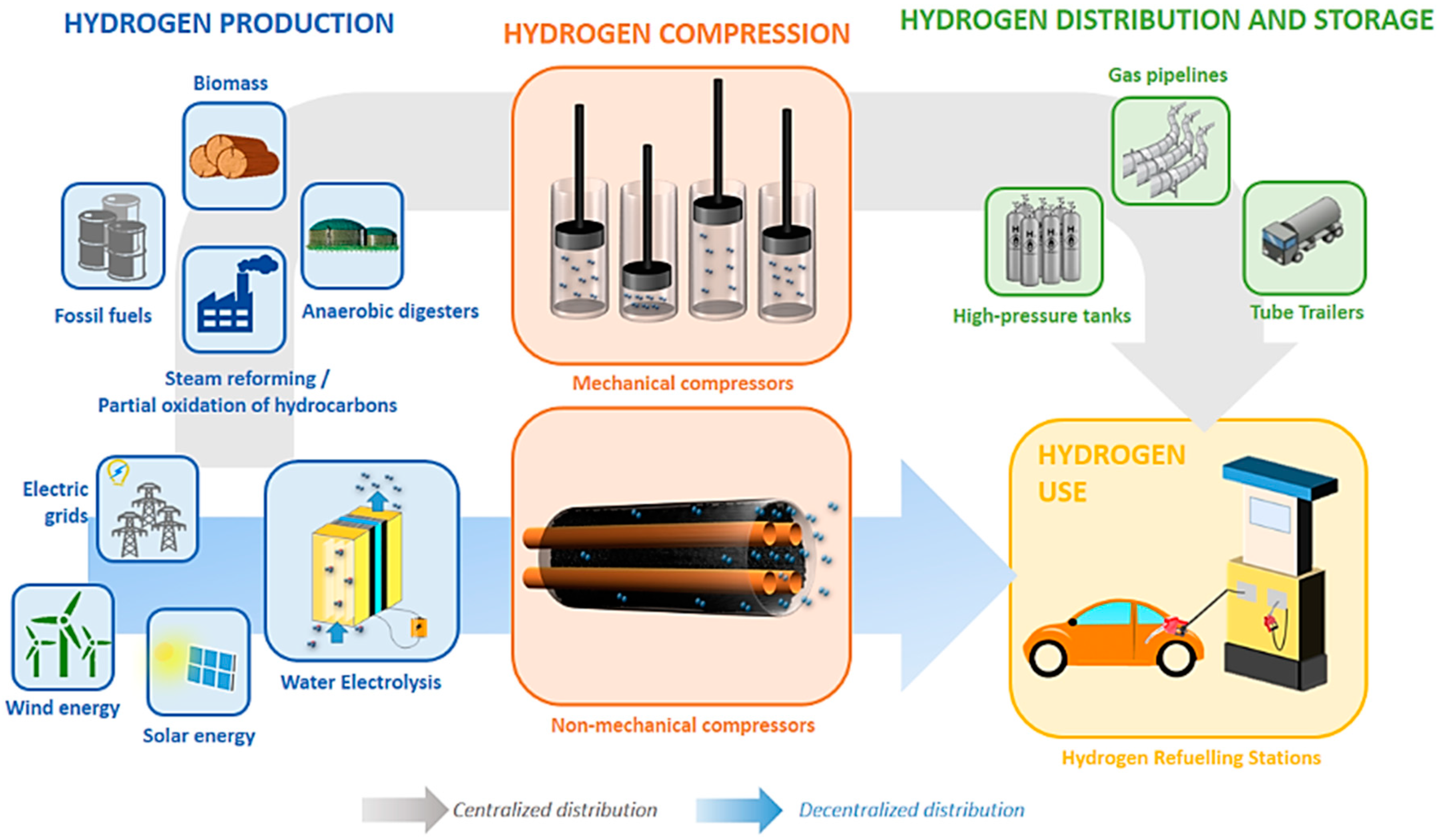 Energies 13 03145 g003