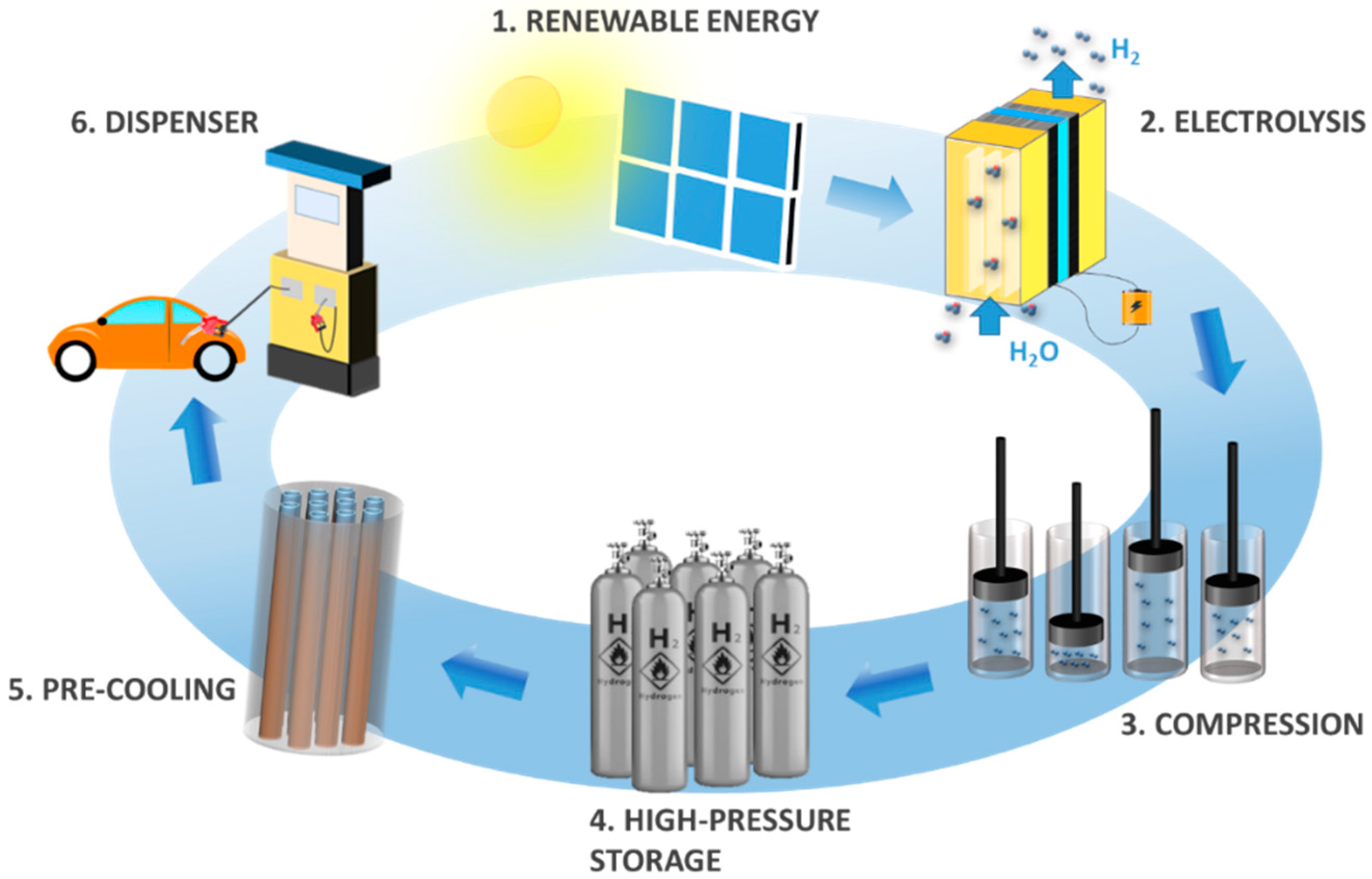 Energies 13 03145 g005