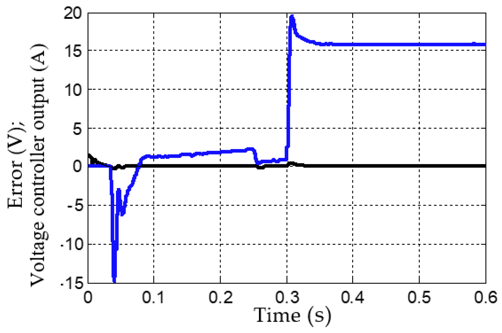 Energies 13 03147 g005