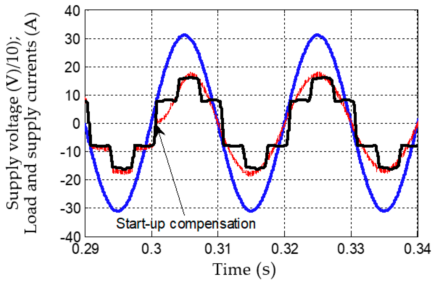 Energies 13 03147 g011
